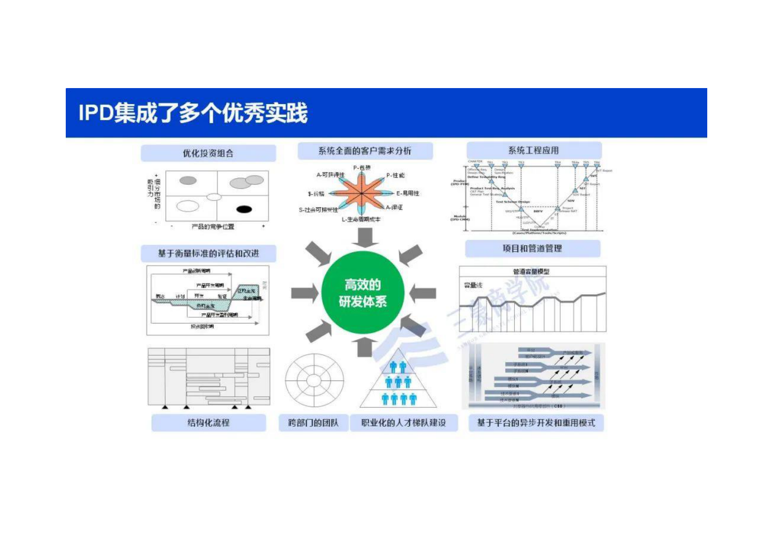 华为三大业务流体系IPD_LTC_ITR（内部剧透最新版） 第3页