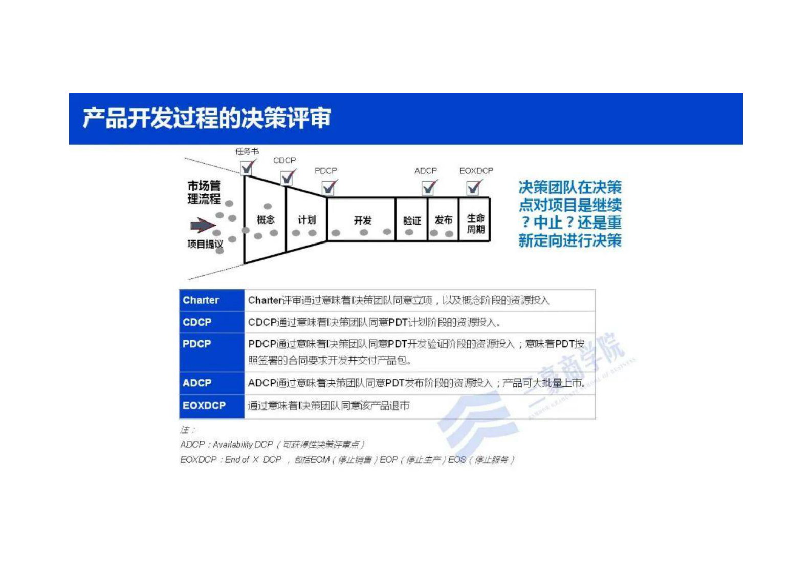 华为三大业务流体系IPD_LTC_ITR（内部剧透最新版） 第6页