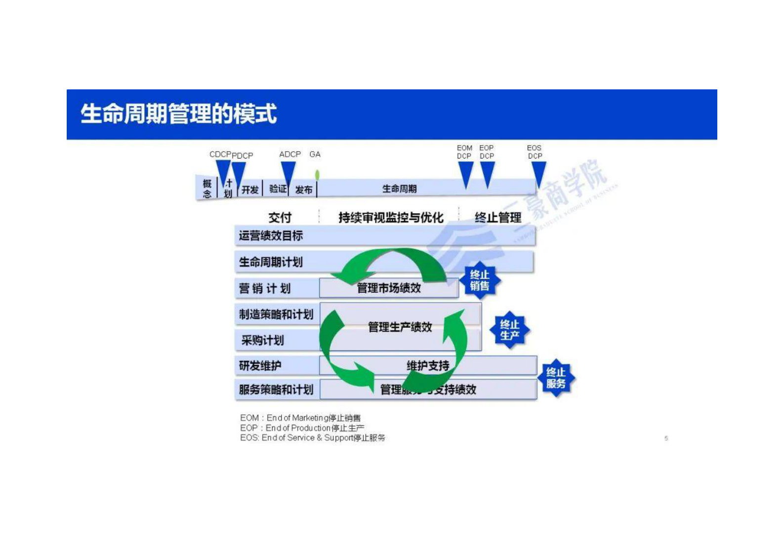 华为三大业务流体系IPD_LTC_ITR（内部剧透最新版） 第7页