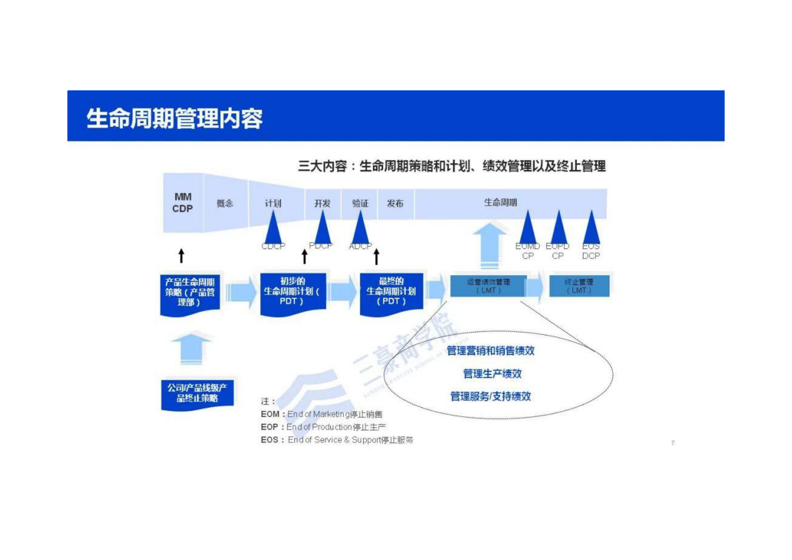 华为三大业务流体系IPD_LTC_ITR（内部剧透最新版） 第9页