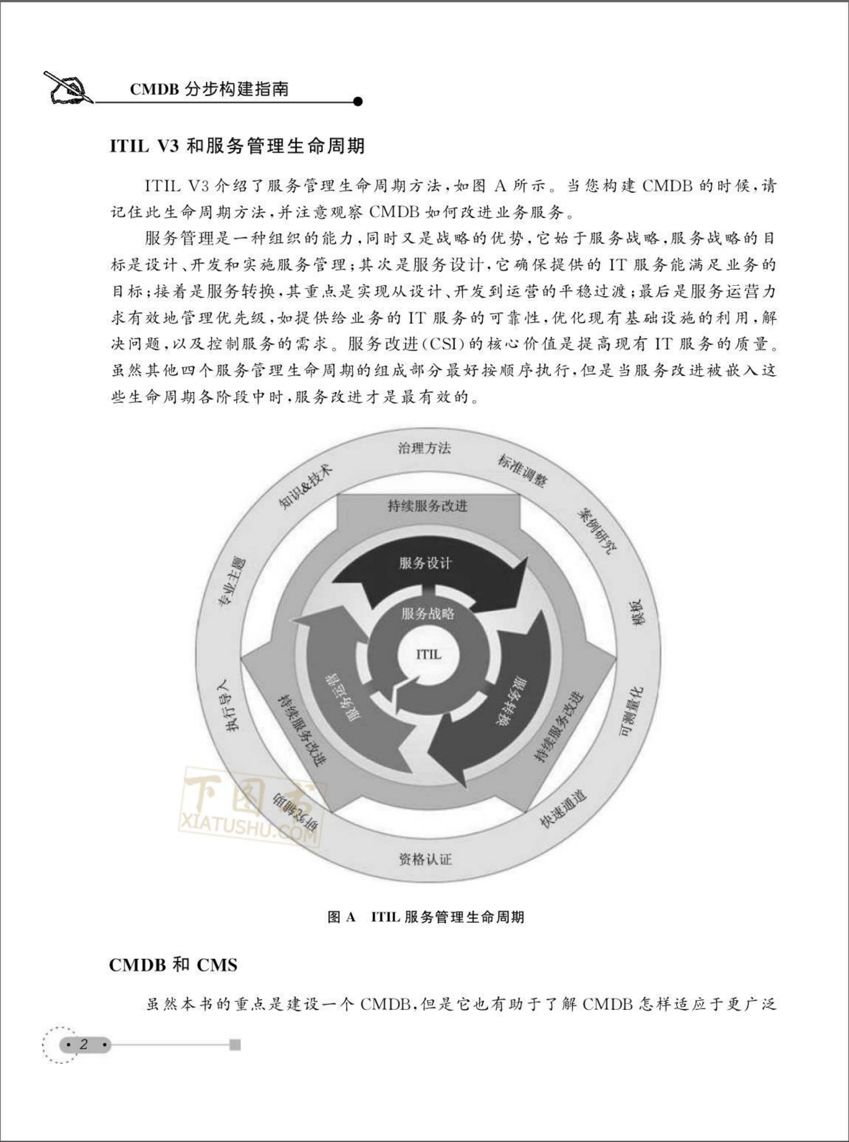 cmdb分步构建指南 第9页