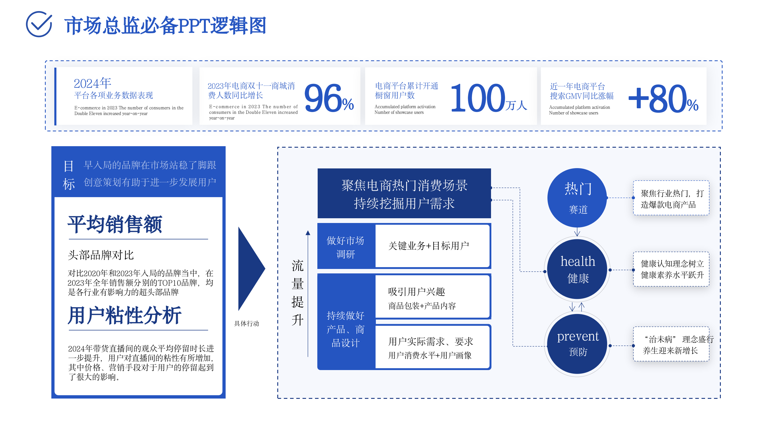 市场部模型PPT137页【经营策略+信息屋+行业解决方案模型+市场分析模型+经营方法论】 第3页