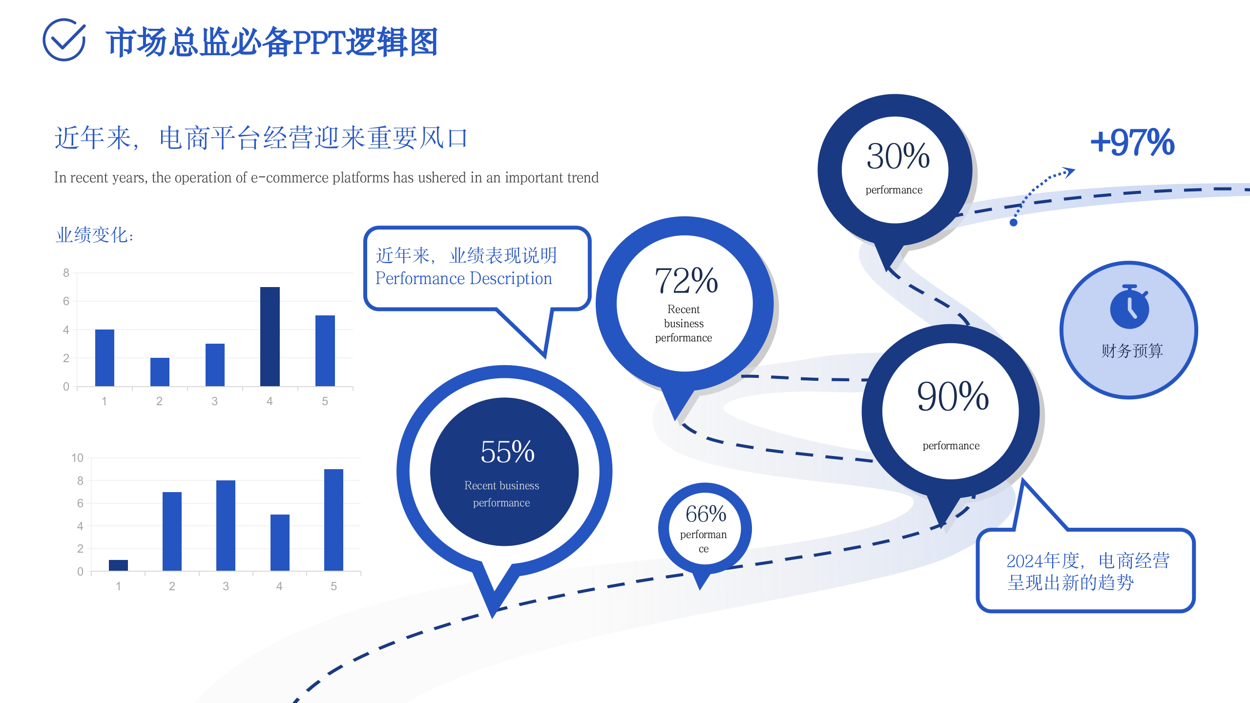 市场部模型PPT137页【经营策略+信息屋+行业解决方案模型+市场分析模型+经营方法论】 第6页