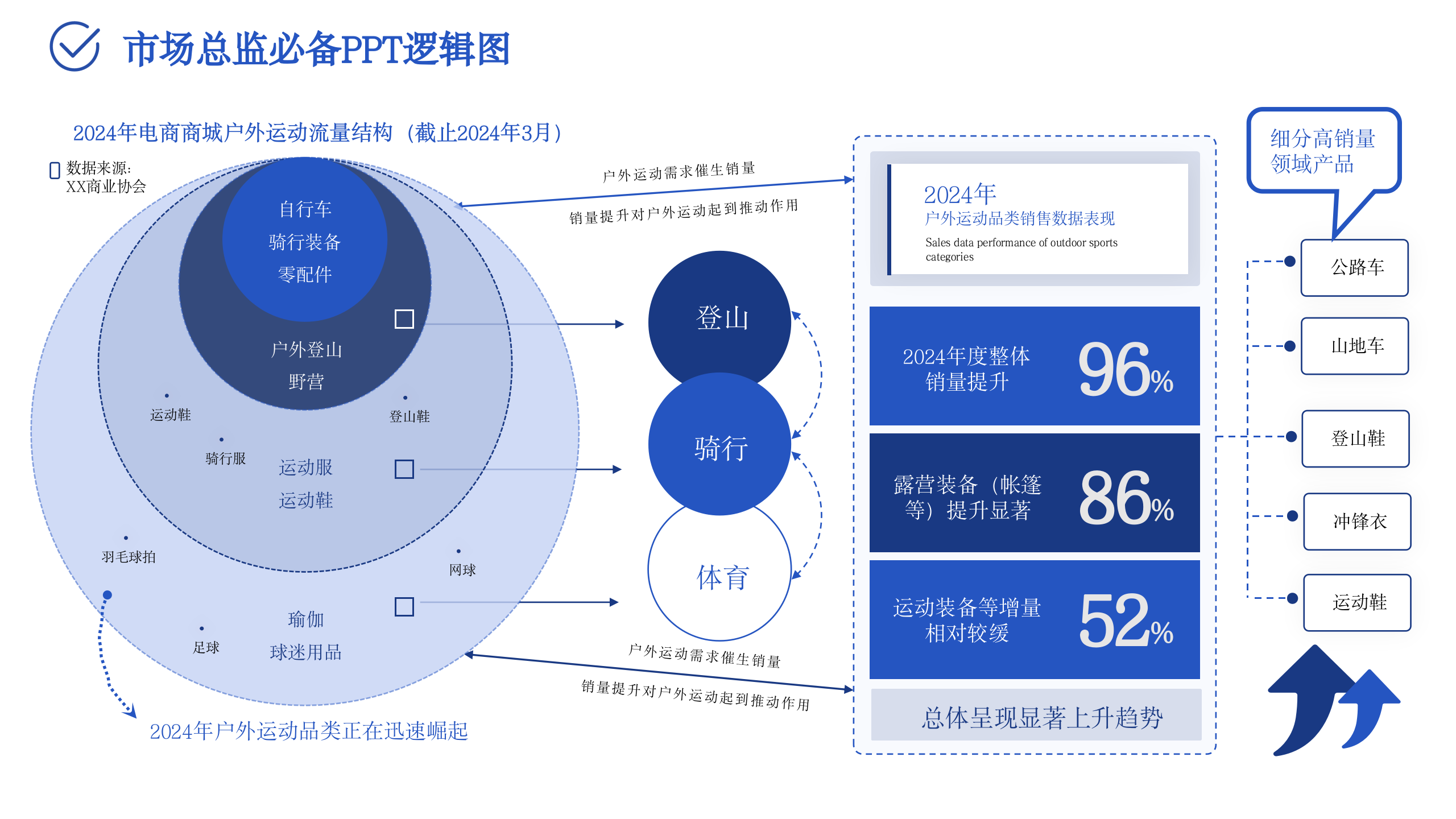 市场部模型PPT137页【经营策略+信息屋+行业解决方案模型+市场分析模型+经营方法论】 第7页