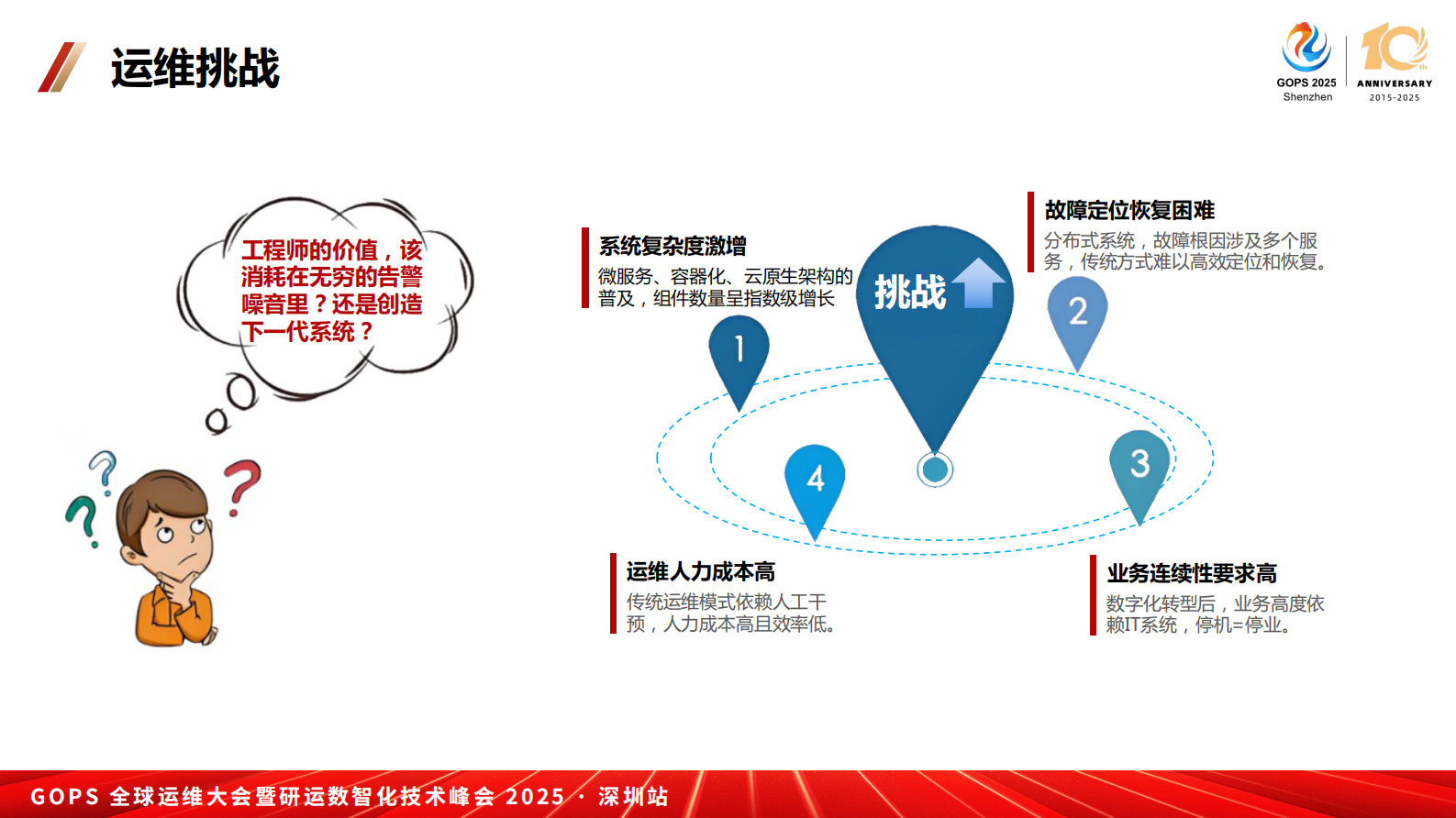 蒋浩澜-全场景自愈运维体系构建 第5页