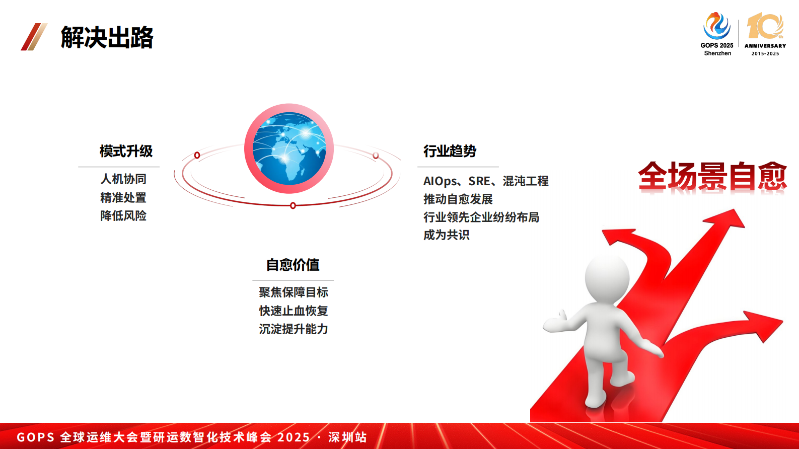 蒋浩澜-全场景自愈运维体系构建 第6页