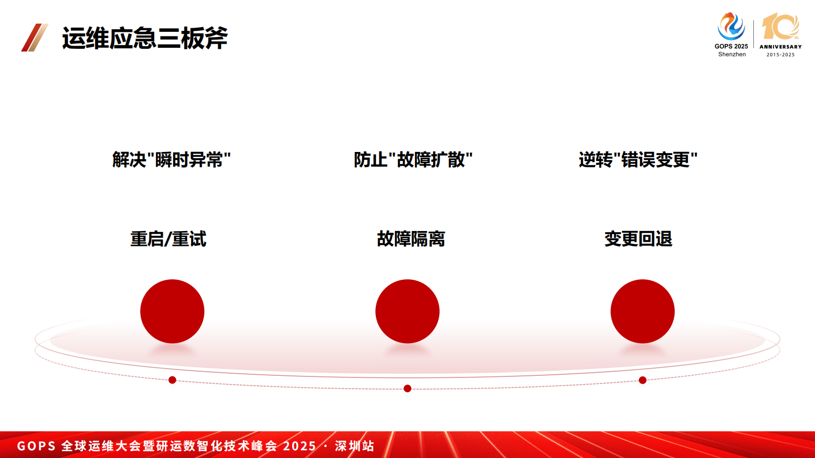 蒋浩澜-全场景自愈运维体系构建 第10页