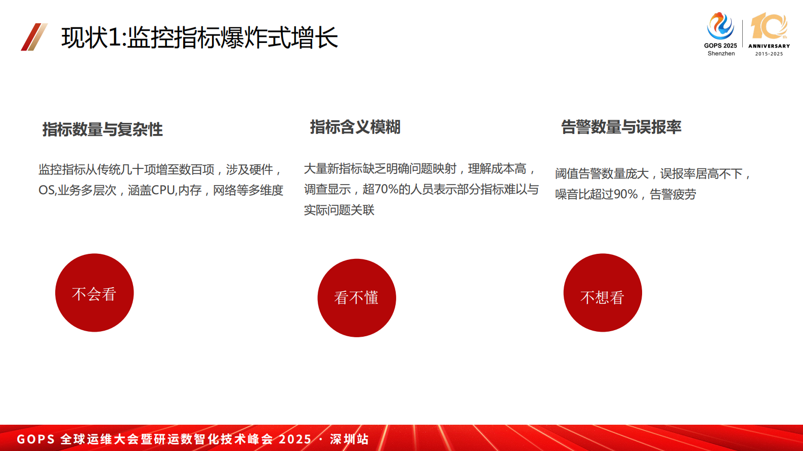 尹斌斌-操作系统运维新体系：健康分与自动化诊断 第6页