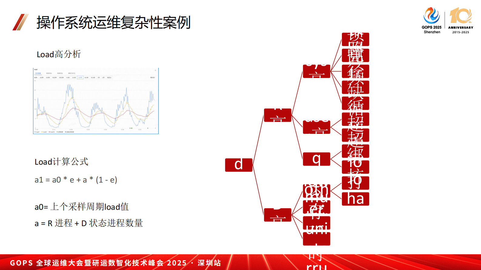 尹斌斌-操作系统运维新体系：健康分与自动化诊断 第8页