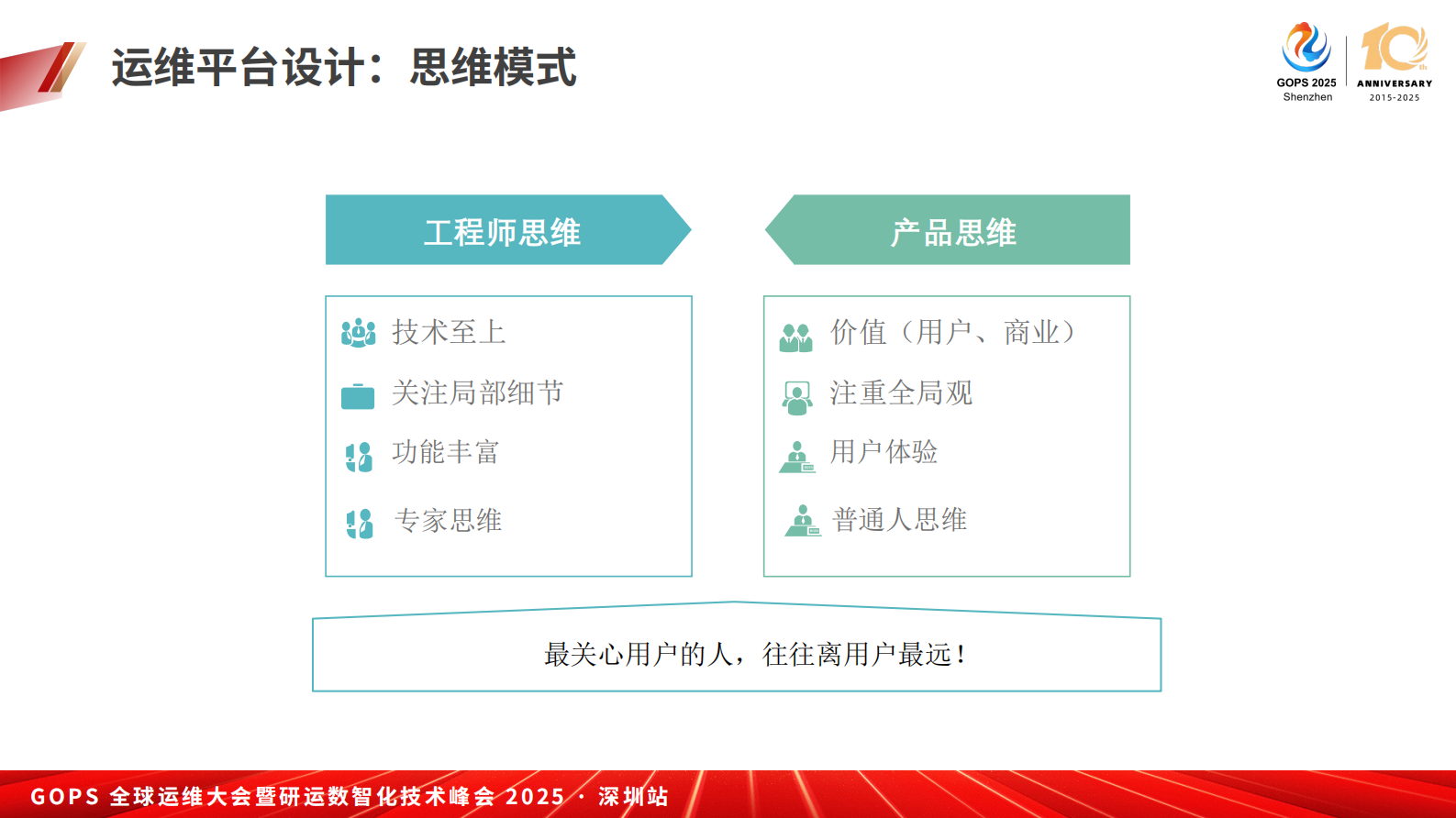 赵舜东- 数字化运维平台建设实践 第8页