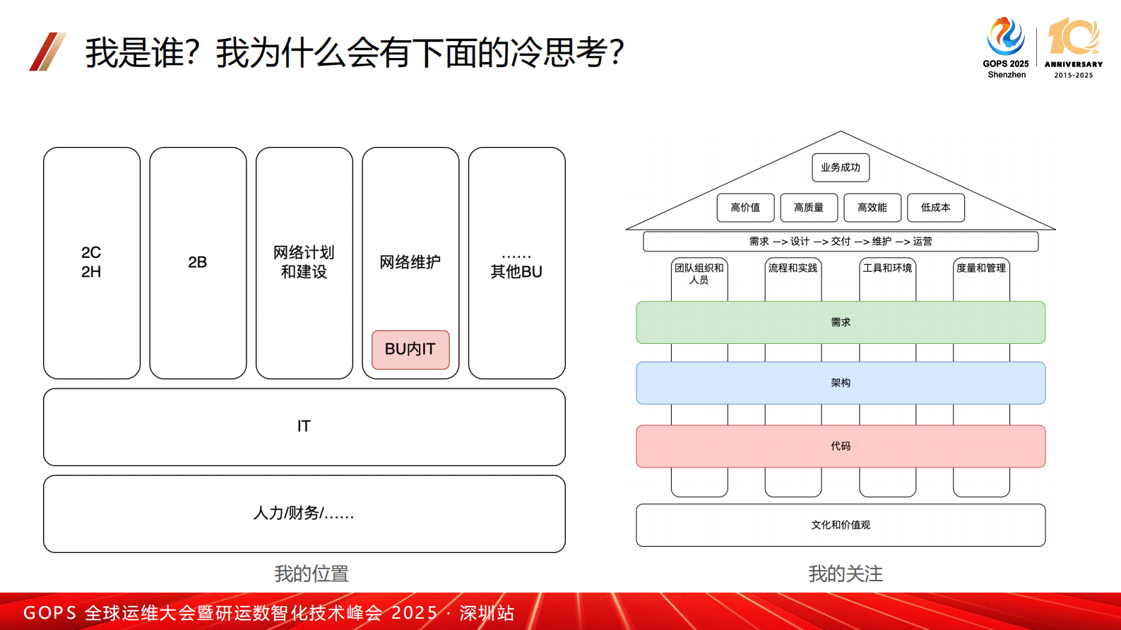 段新-面向BizDevOps的架构冷思考 第3页