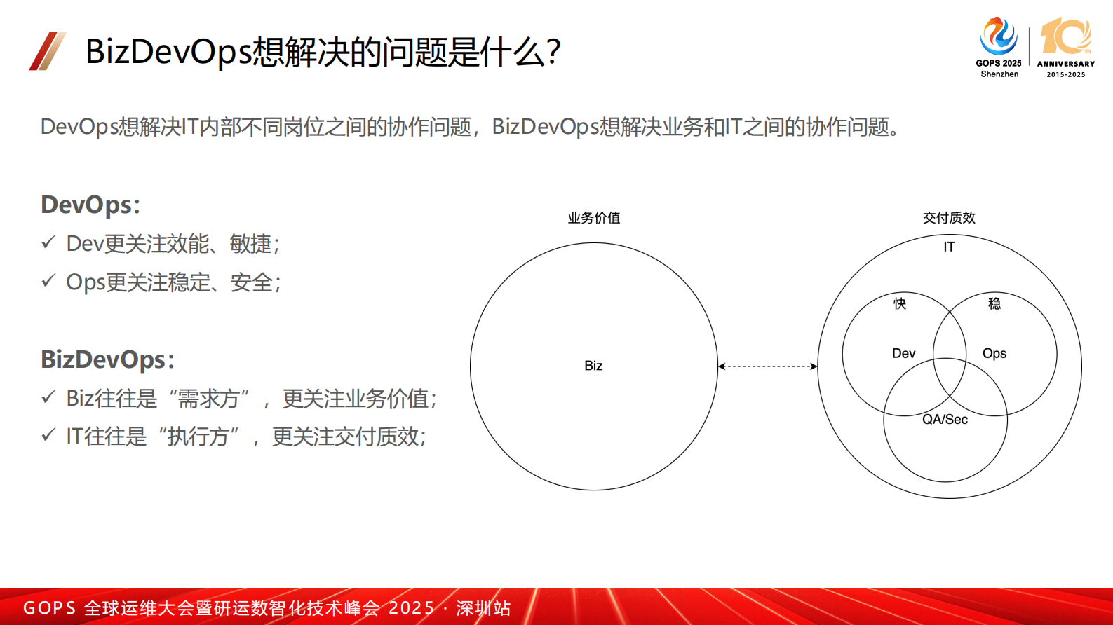 段新-面向BizDevOps的架构冷思考 第5页