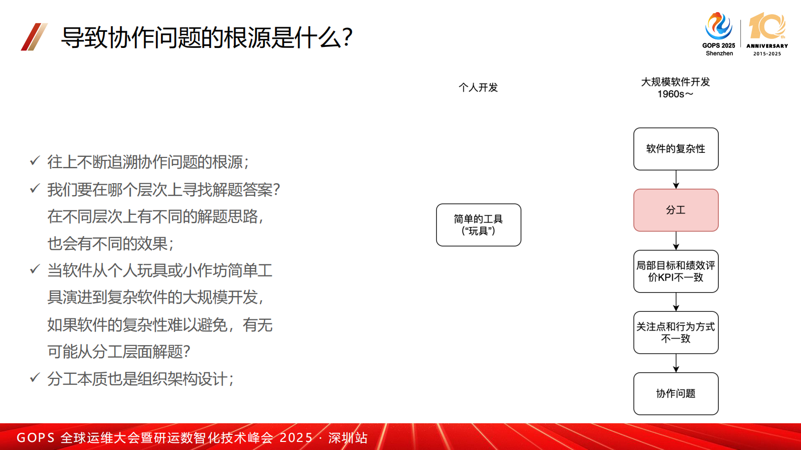 段新-面向BizDevOps的架构冷思考 第6页