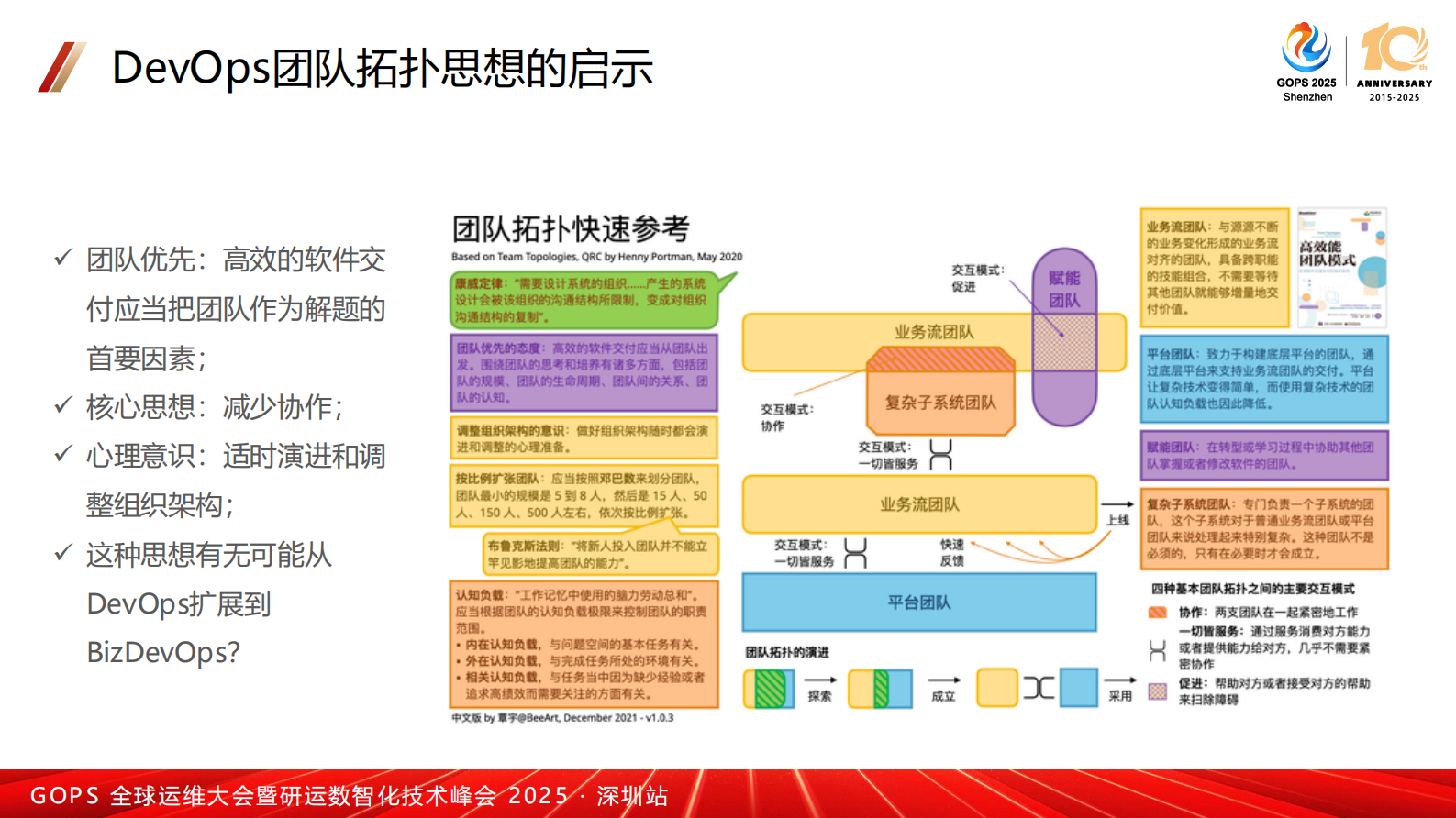 段新-面向BizDevOps的架构冷思考 第7页