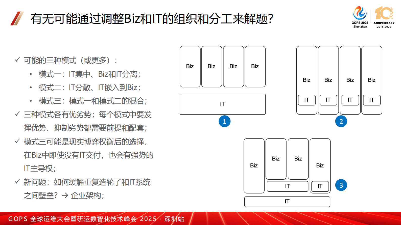 段新-面向BizDevOps的架构冷思考 第8页