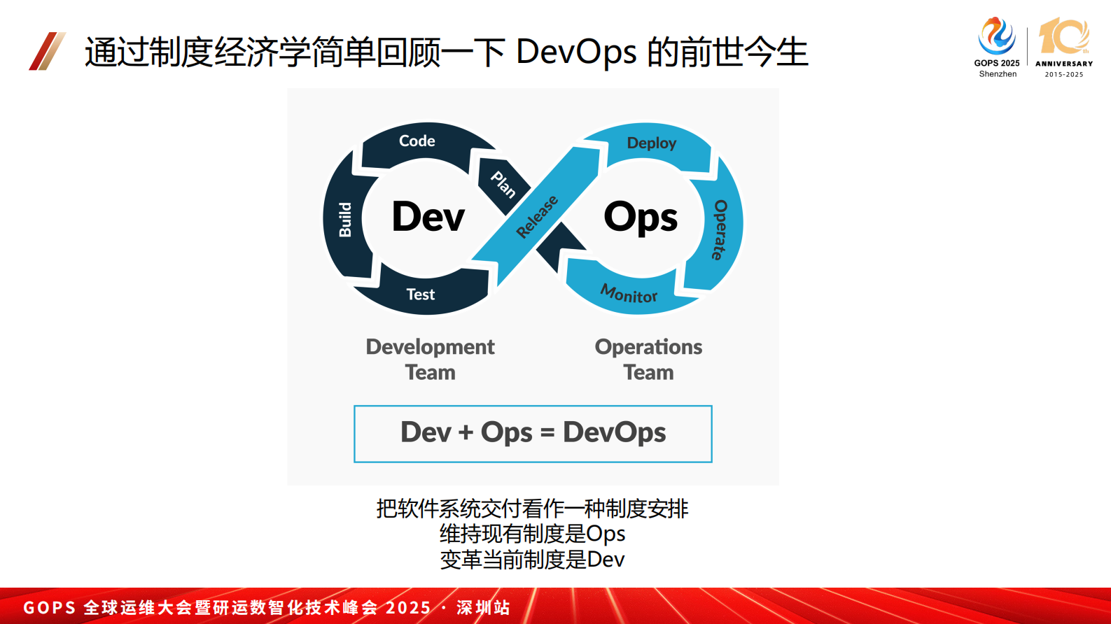 顾宇-技术战略下的 BizDevOps 融合实践 第9页