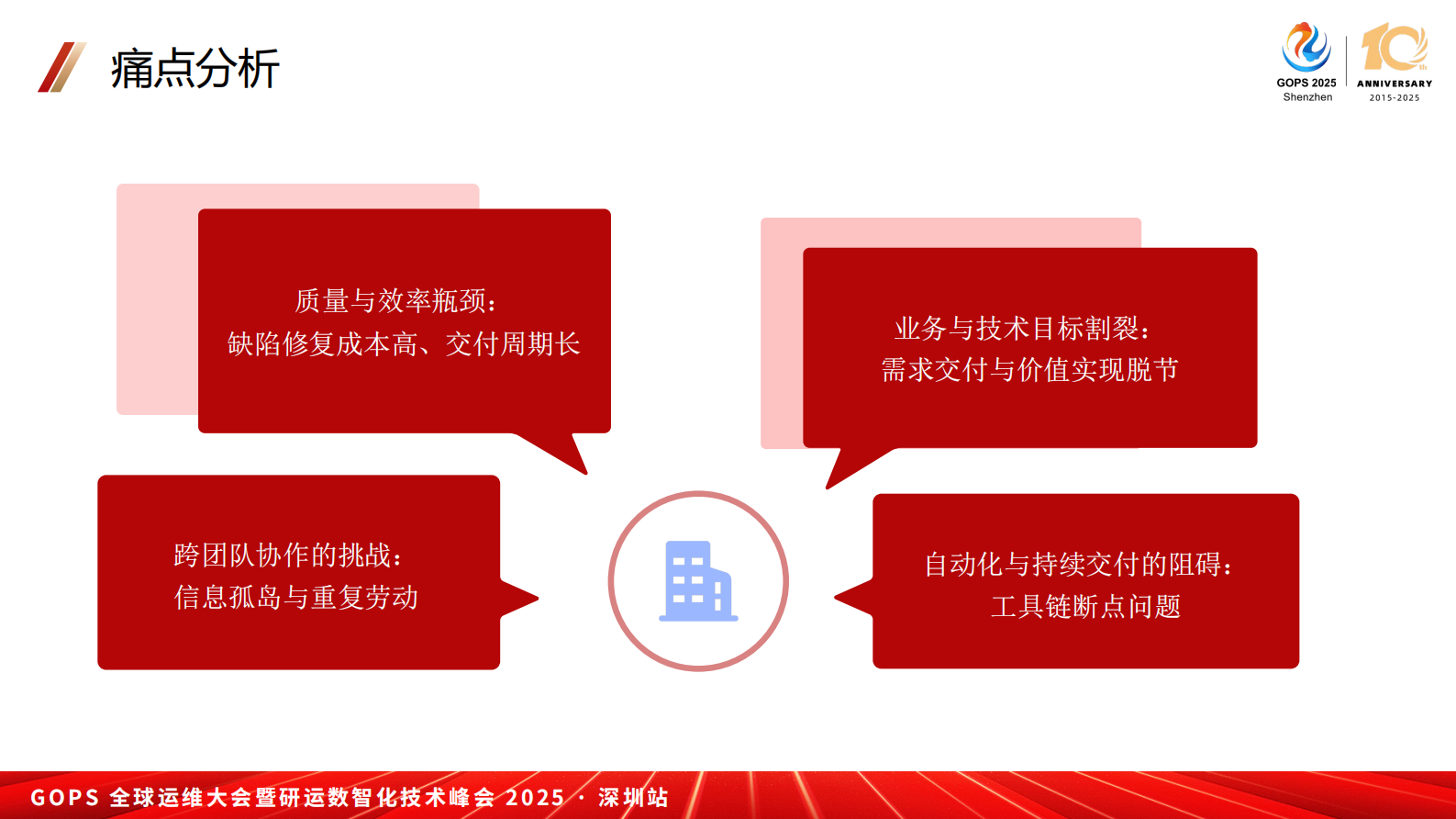 金鑫-BizDevOps引领下的实践之路 第5页
