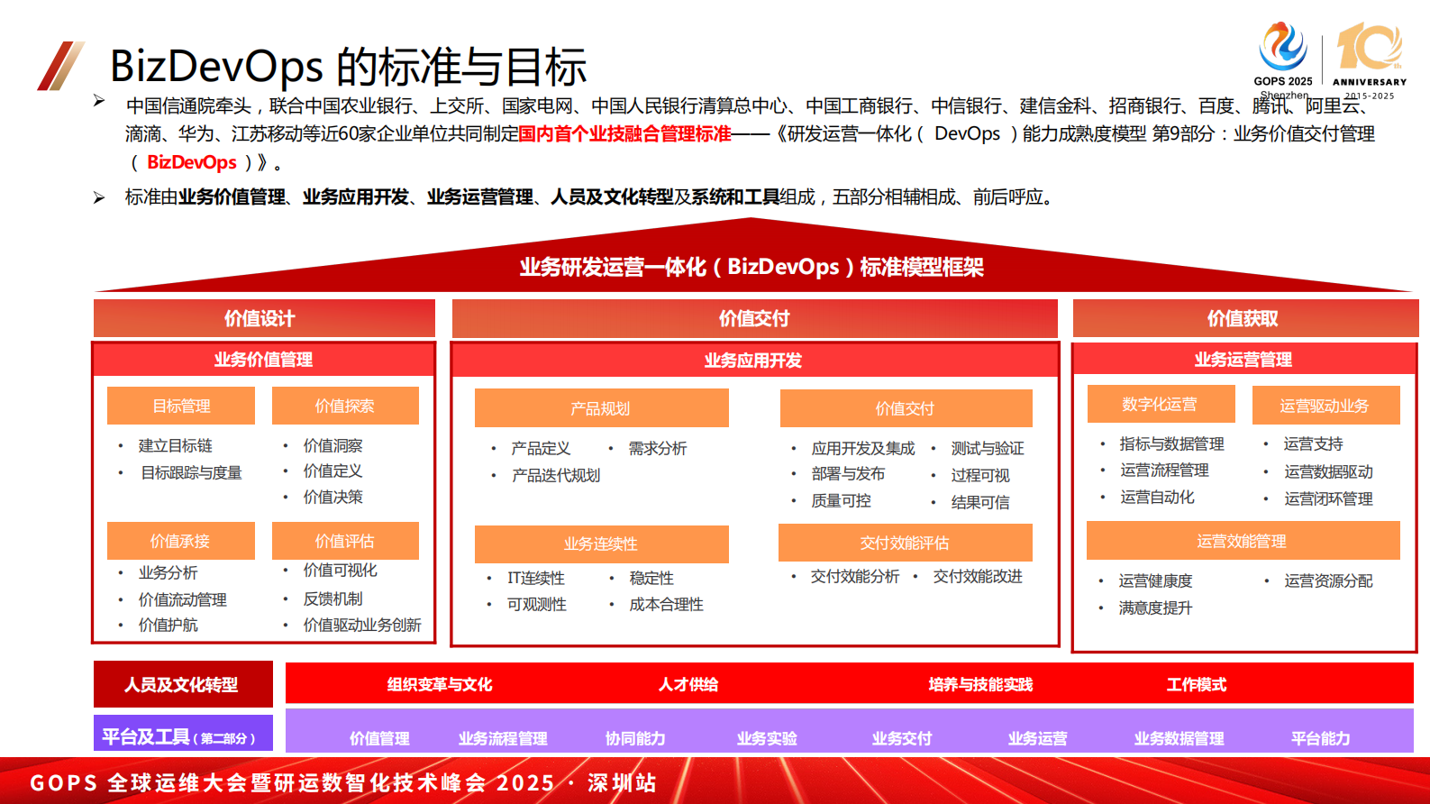 金鑫-BizDevOps引领下的实践之路 第7页