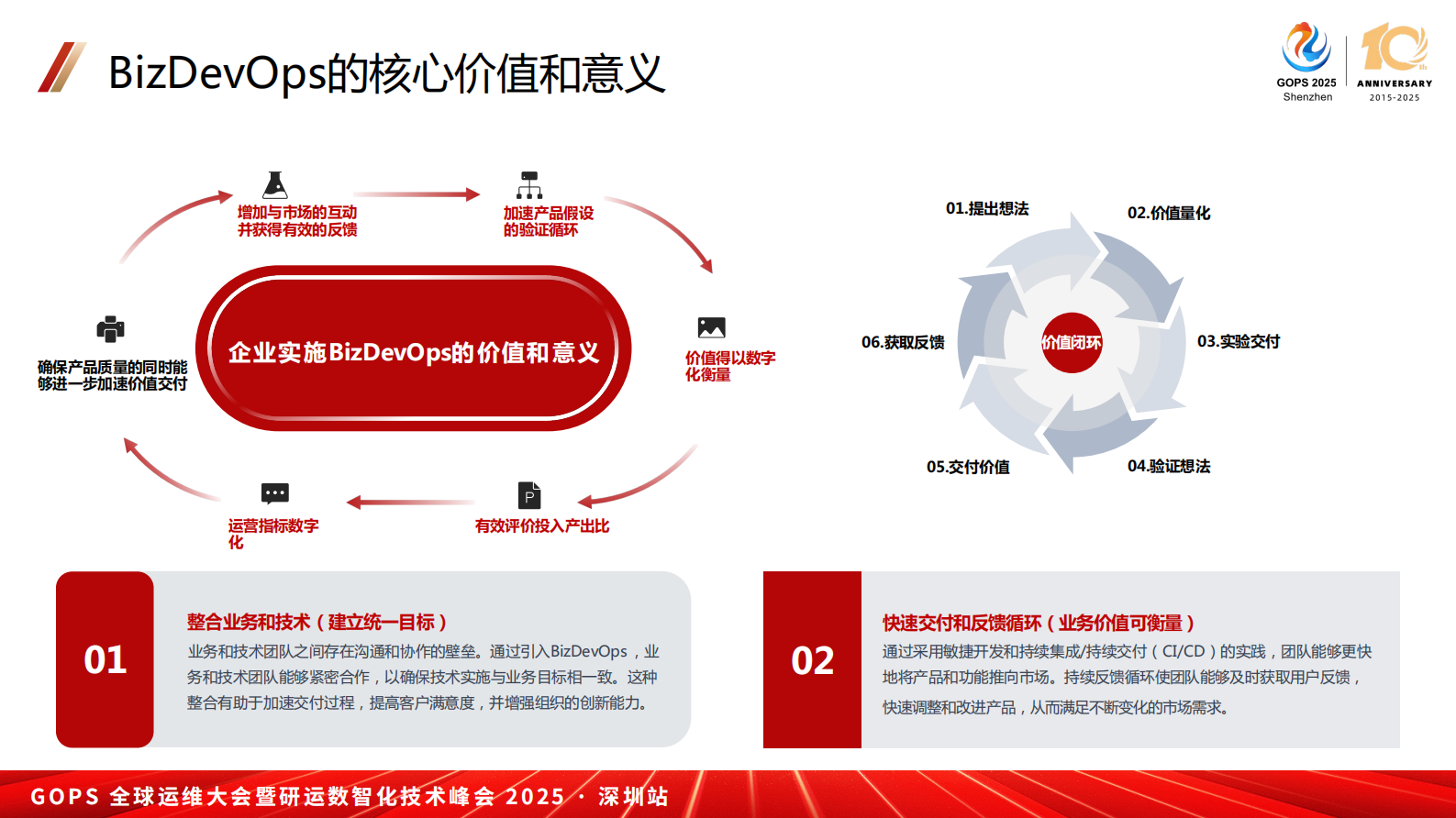 金鑫-BizDevOps引领下的实践之路 第8页