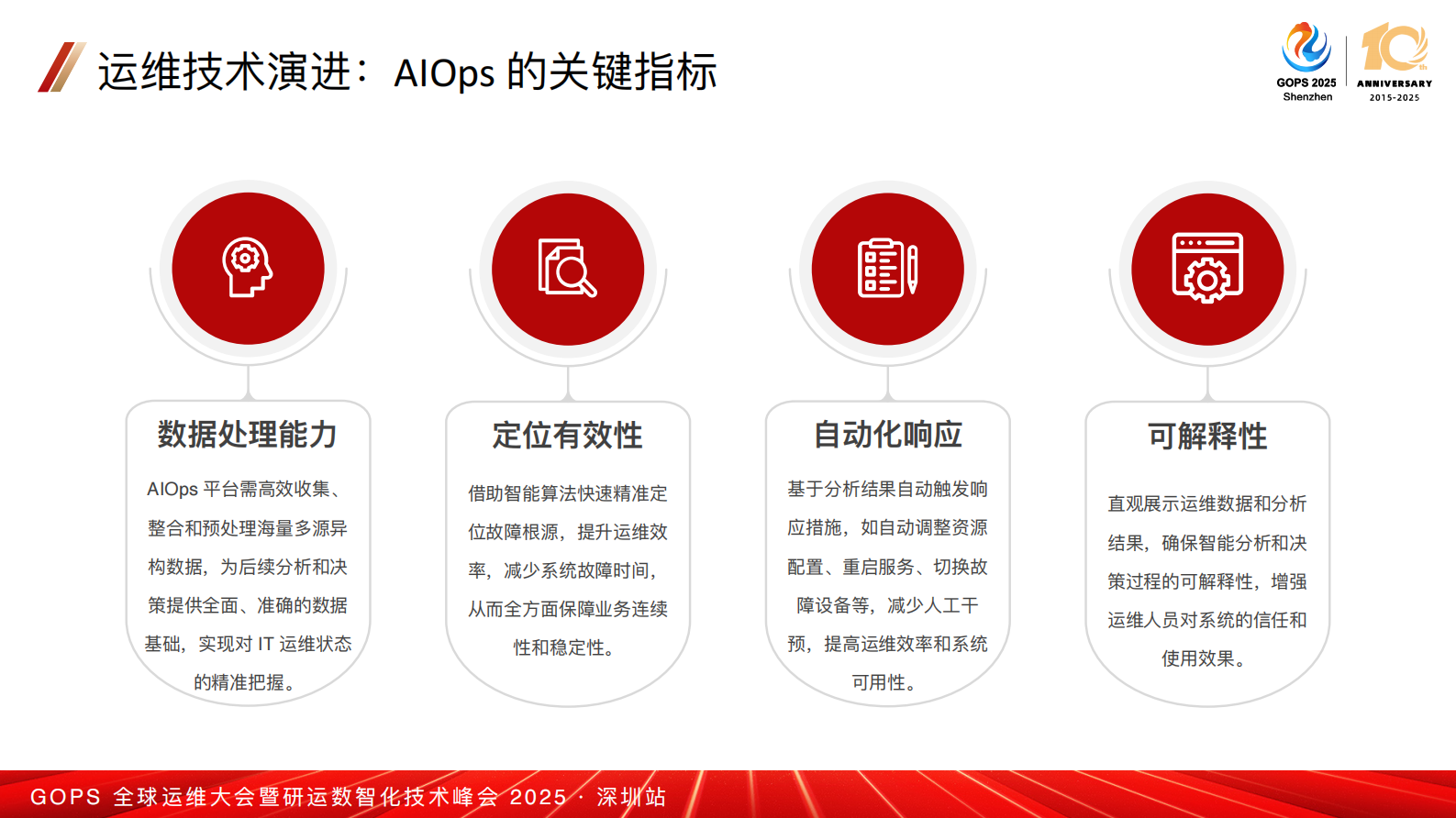 陈迪豪-基于DeepSeek和多智能体的根因定位系统实践 第7页