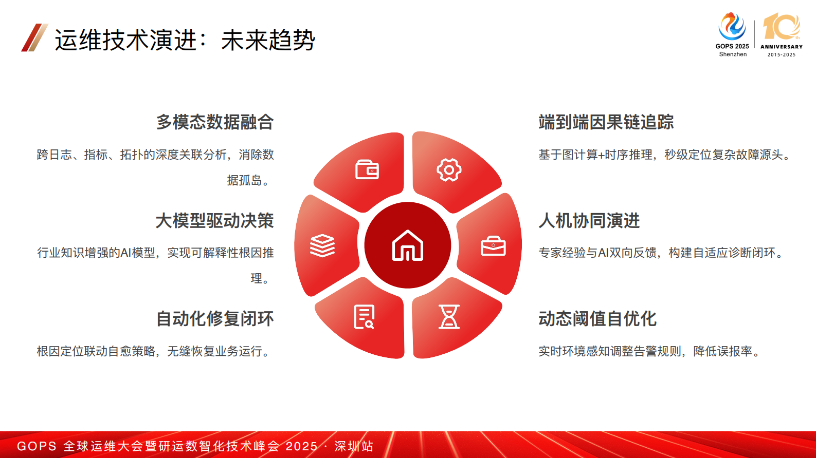 陈迪豪-基于DeepSeek和多智能体的根因定位系统实践 第9页