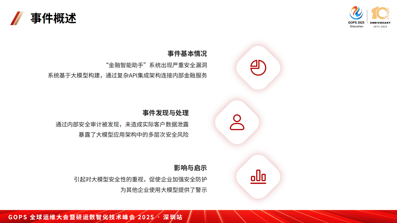 黄一川425 第10页