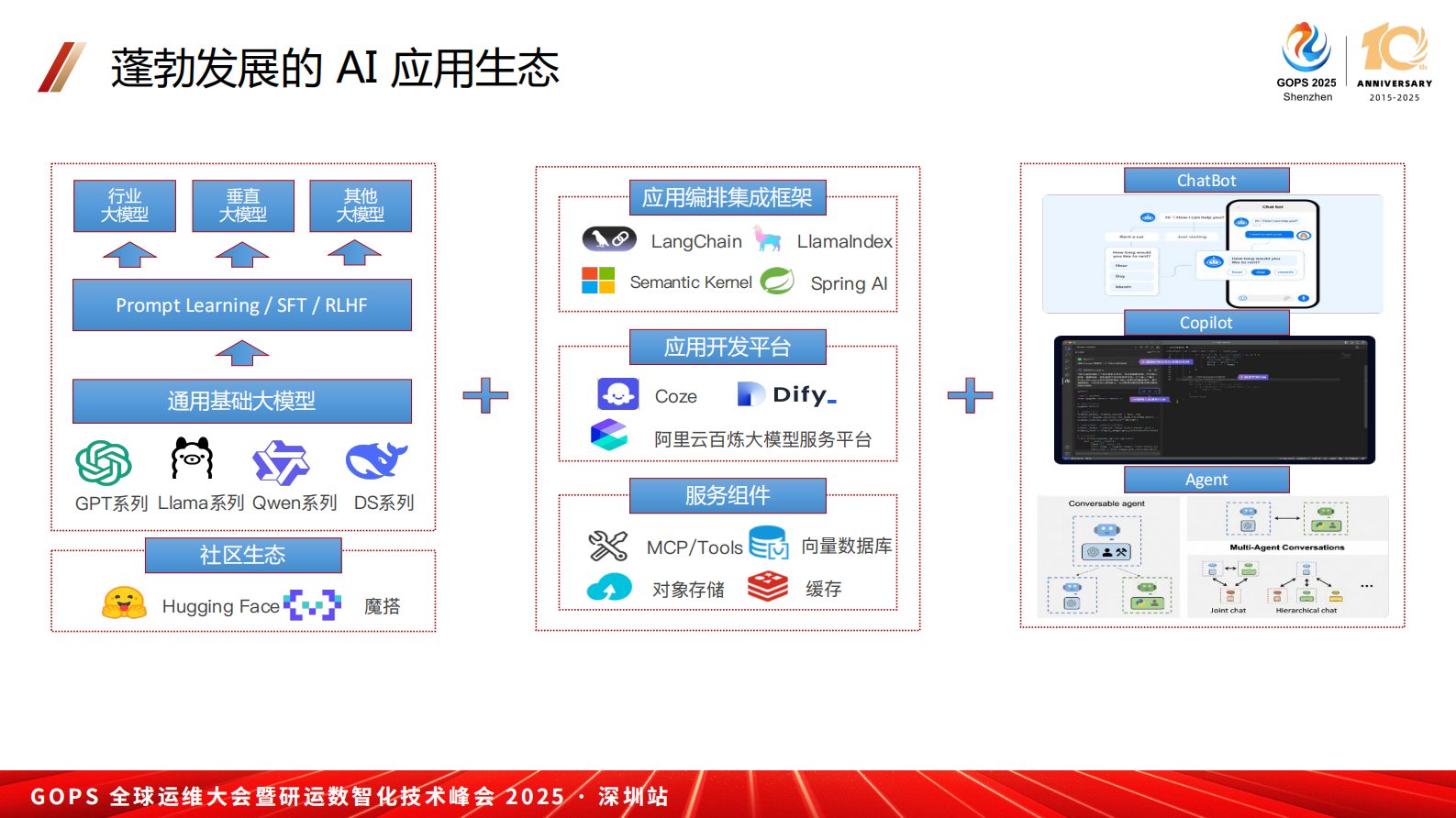 李艳红-基于Opentelemetry 的大模型应用可观测 第5页