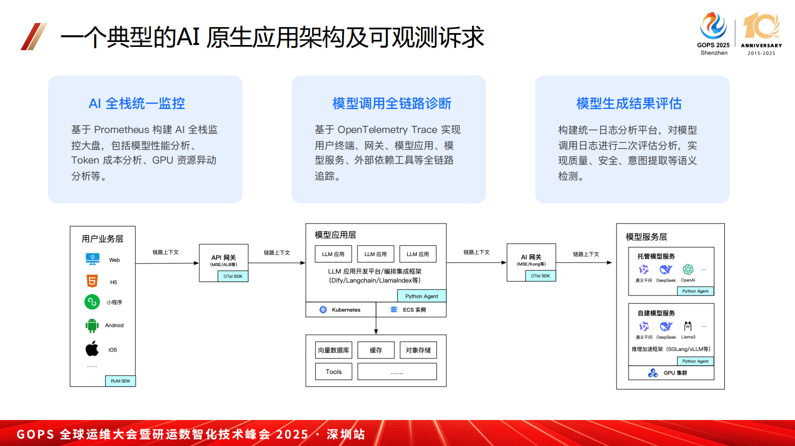 李艳红-基于Opentelemetry 的大模型应用可观测 第7页