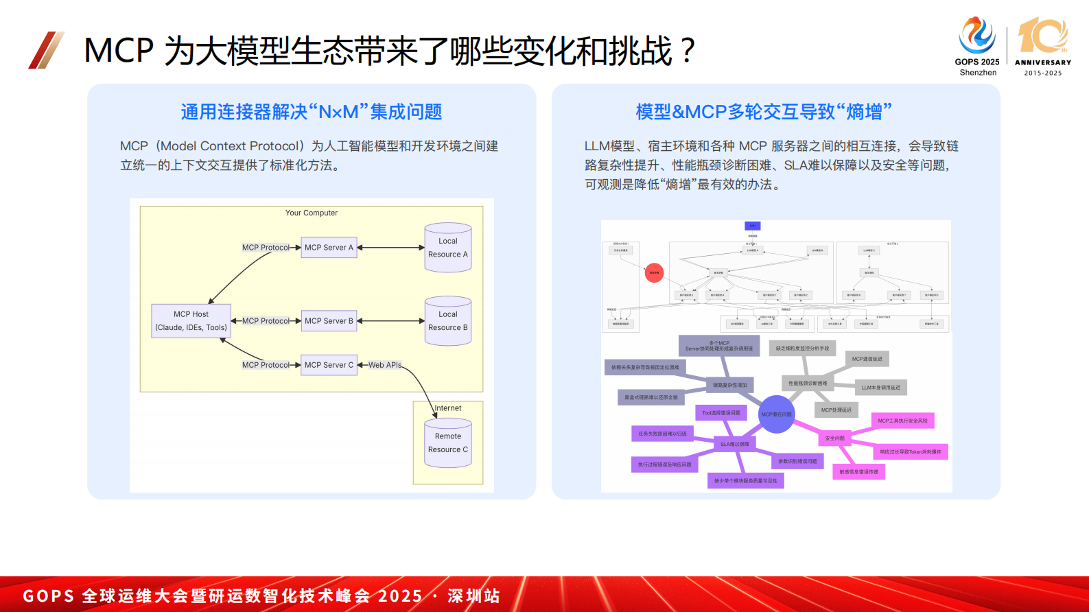 李艳红-基于Opentelemetry 的大模型应用可观测 第8页