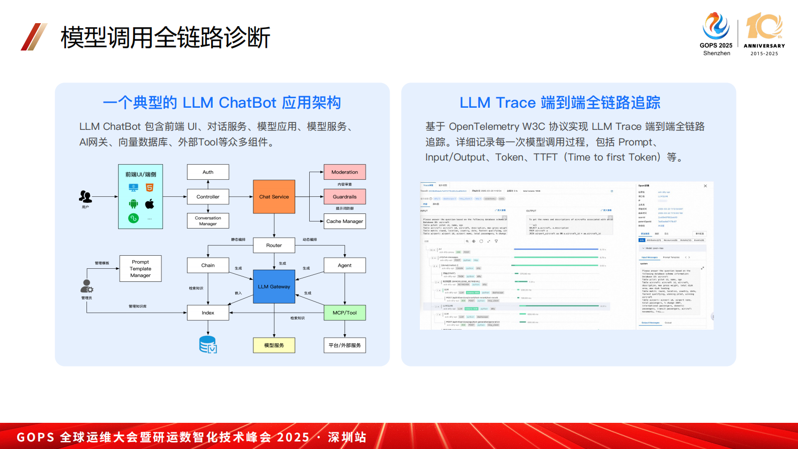 李艳红-基于Opentelemetry 的大模型应用可观测 第10页