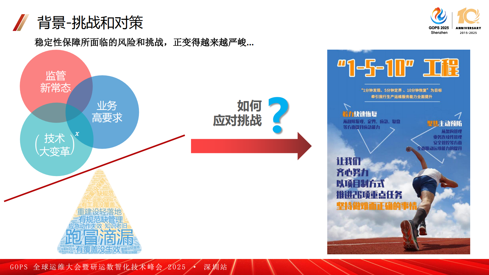 丘彬-深耕1510工程:广发银行应用应急实践从组织到工具的升级 第4页