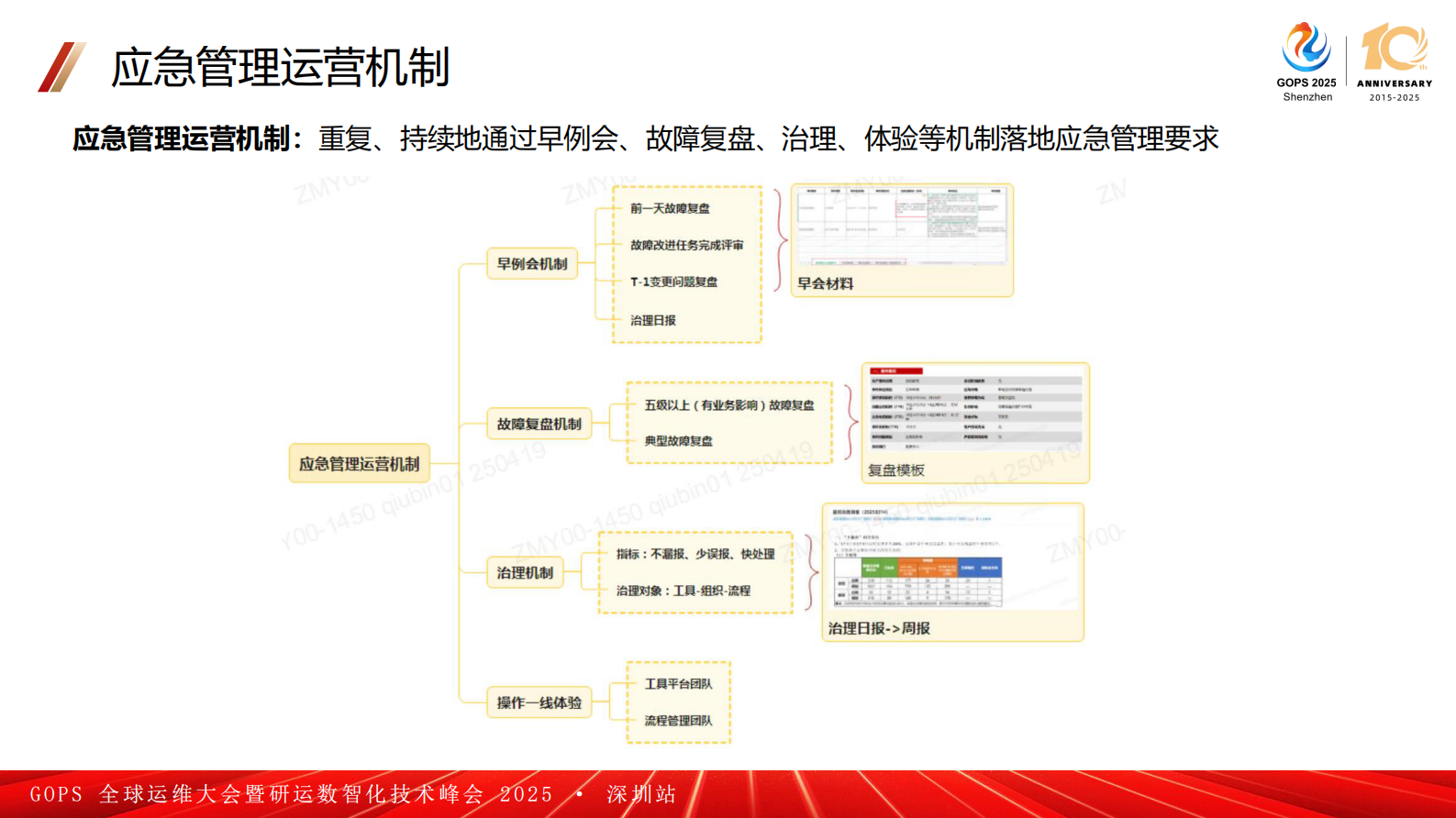 丘彬-深耕1510工程:广发银行应用应急实践从组织到工具的升级 第9页
