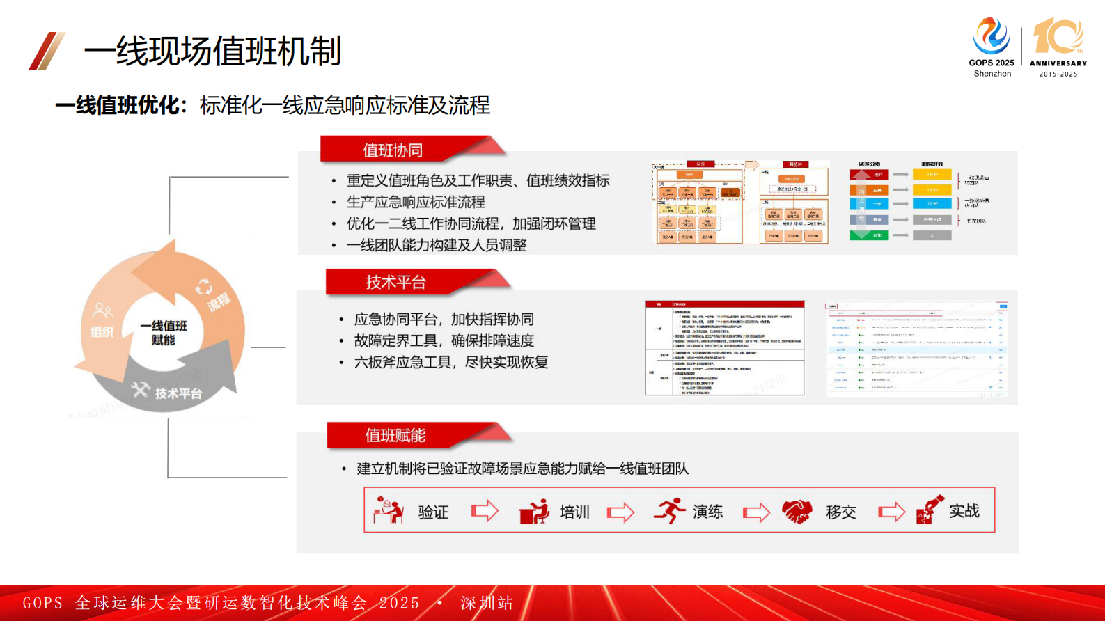 丘彬-深耕1510工程:广发银行应用应急实践从组织到工具的升级 第10页