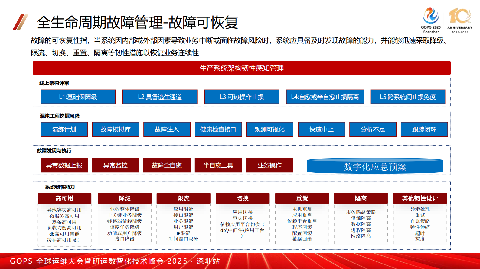 周光杰-数智化重塑证券公司故障管理 第7页