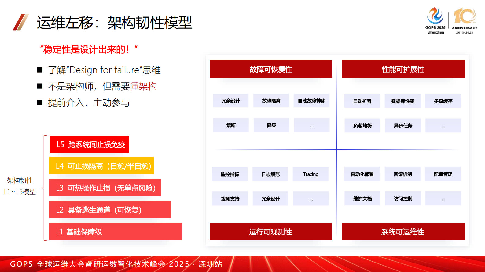 周光杰-数智化重塑证券公司故障管理 第10页