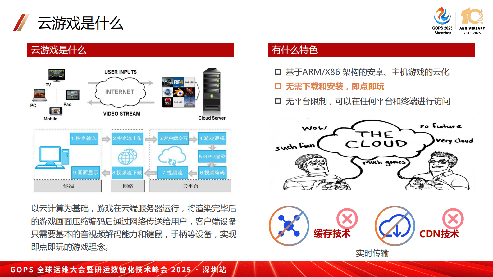 缪林珂-咪咕云游戏SRE稳定性保障 第6页