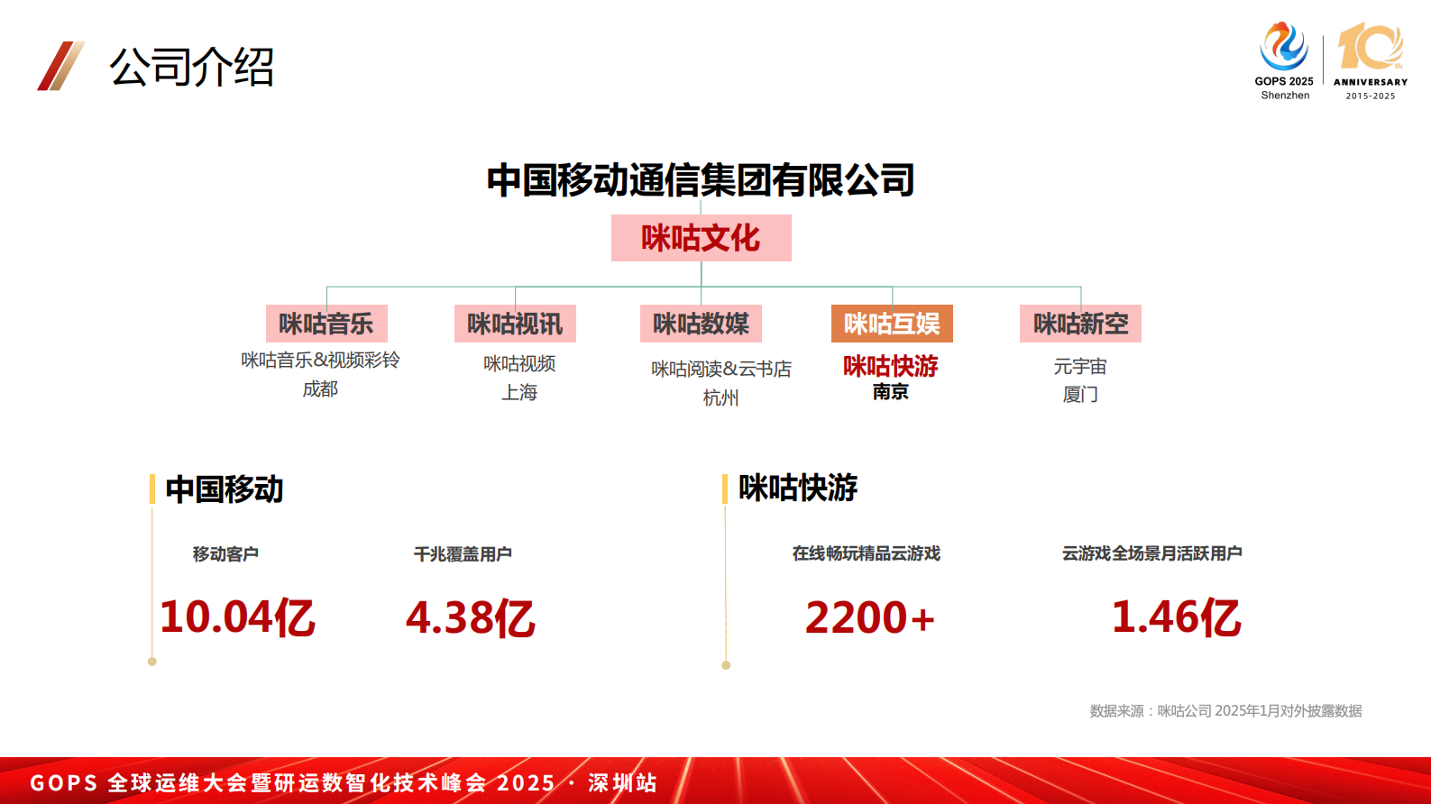 缪林珂-咪咕云游戏SRE稳定性保障 第7页