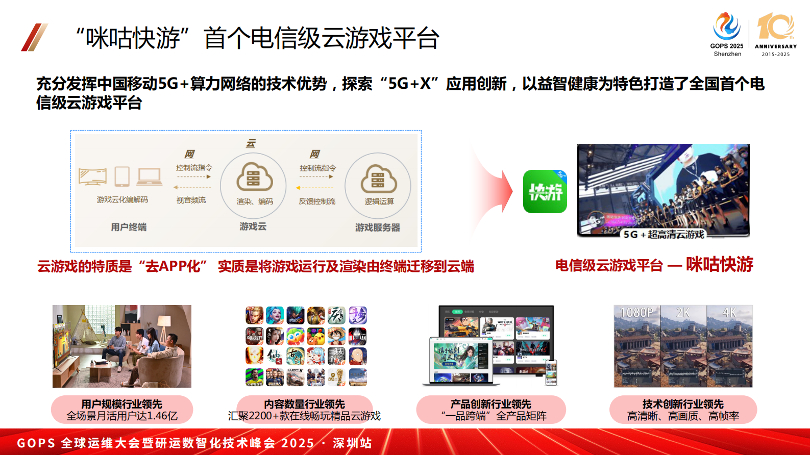 缪林珂-咪咕云游戏SRE稳定性保障 第8页