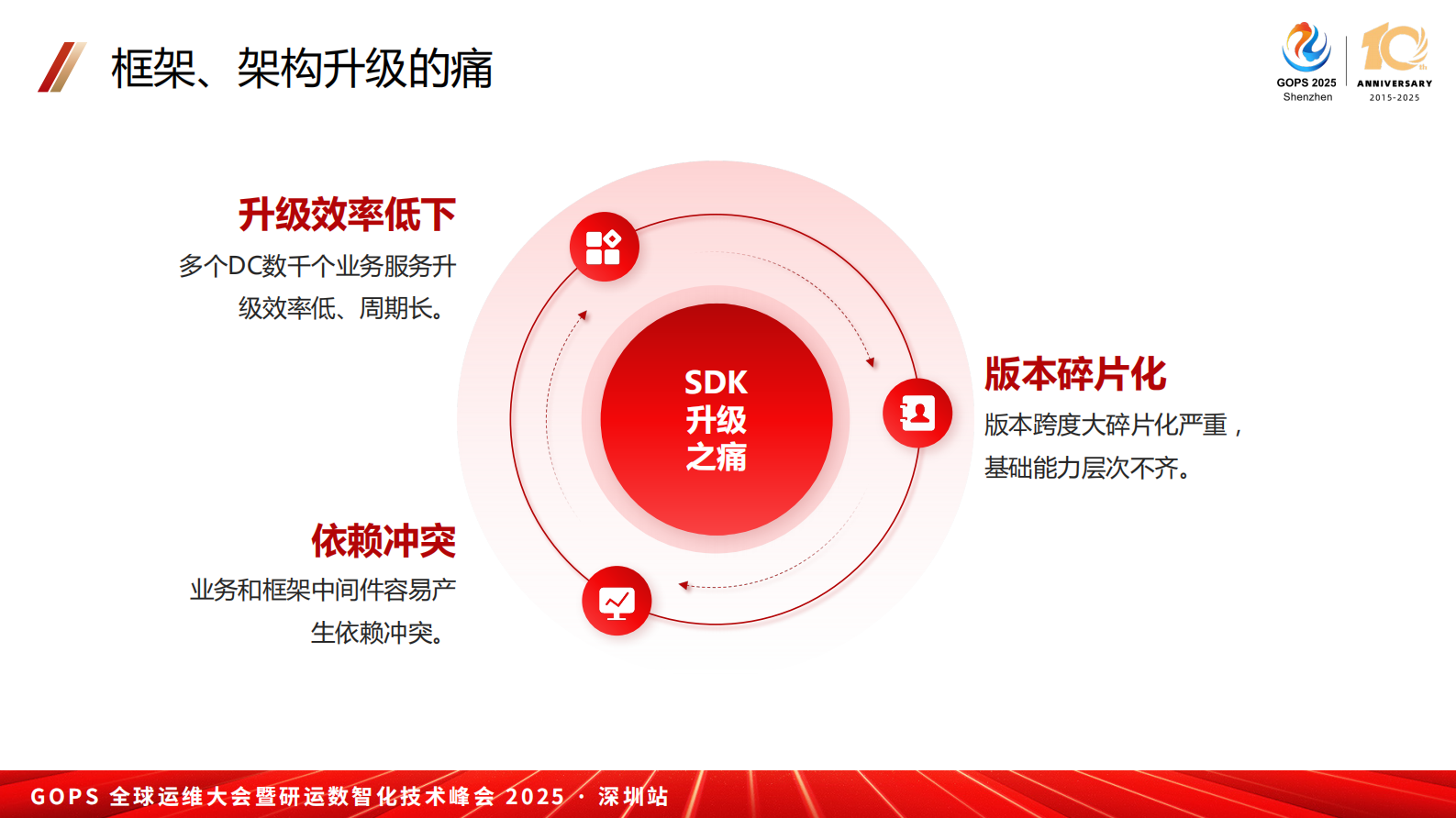 徐键-货拉拉微服务 Proxyless Service Mesh 大规模落地实践 第9页