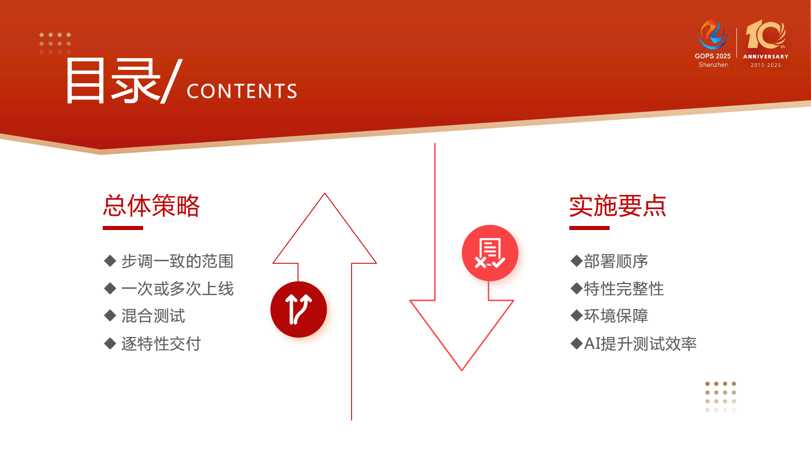 董越-AI 时代研发效能新范式：跨团队高效集成、测试与发布之道 第4页