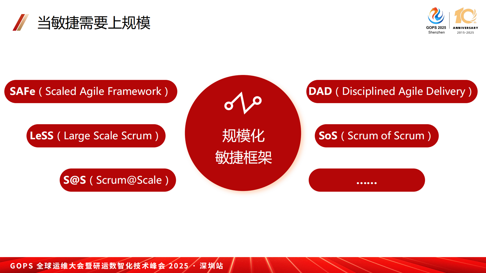 董越-AI 时代研发效能新范式：跨团队高效集成、测试与发布之道 第6页