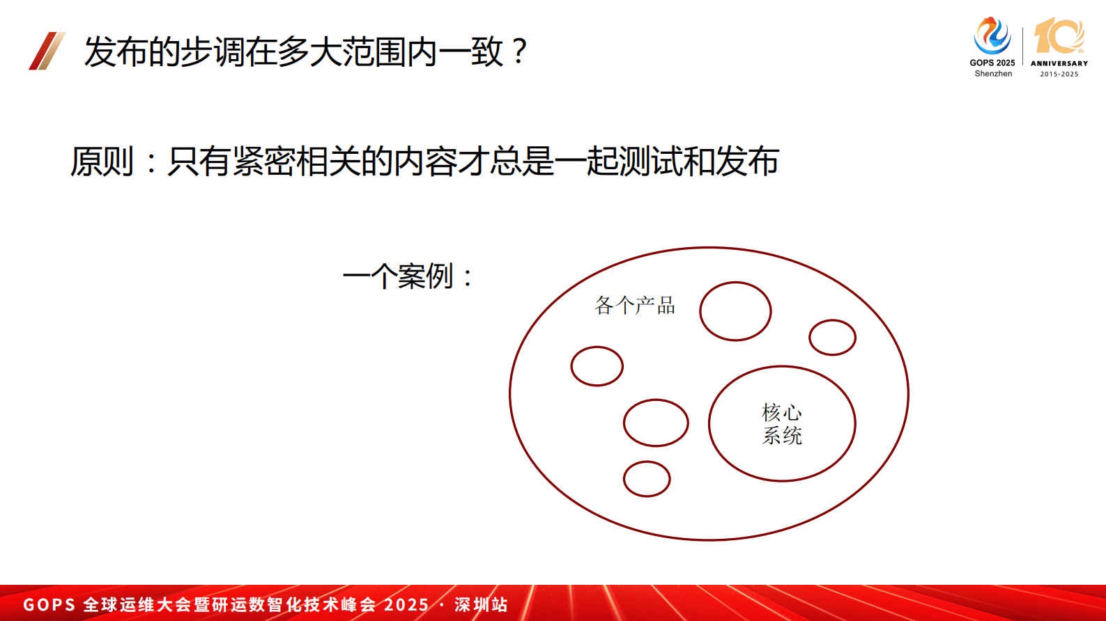 董越-AI 时代研发效能新范式：跨团队高效集成、测试与发布之道 第7页