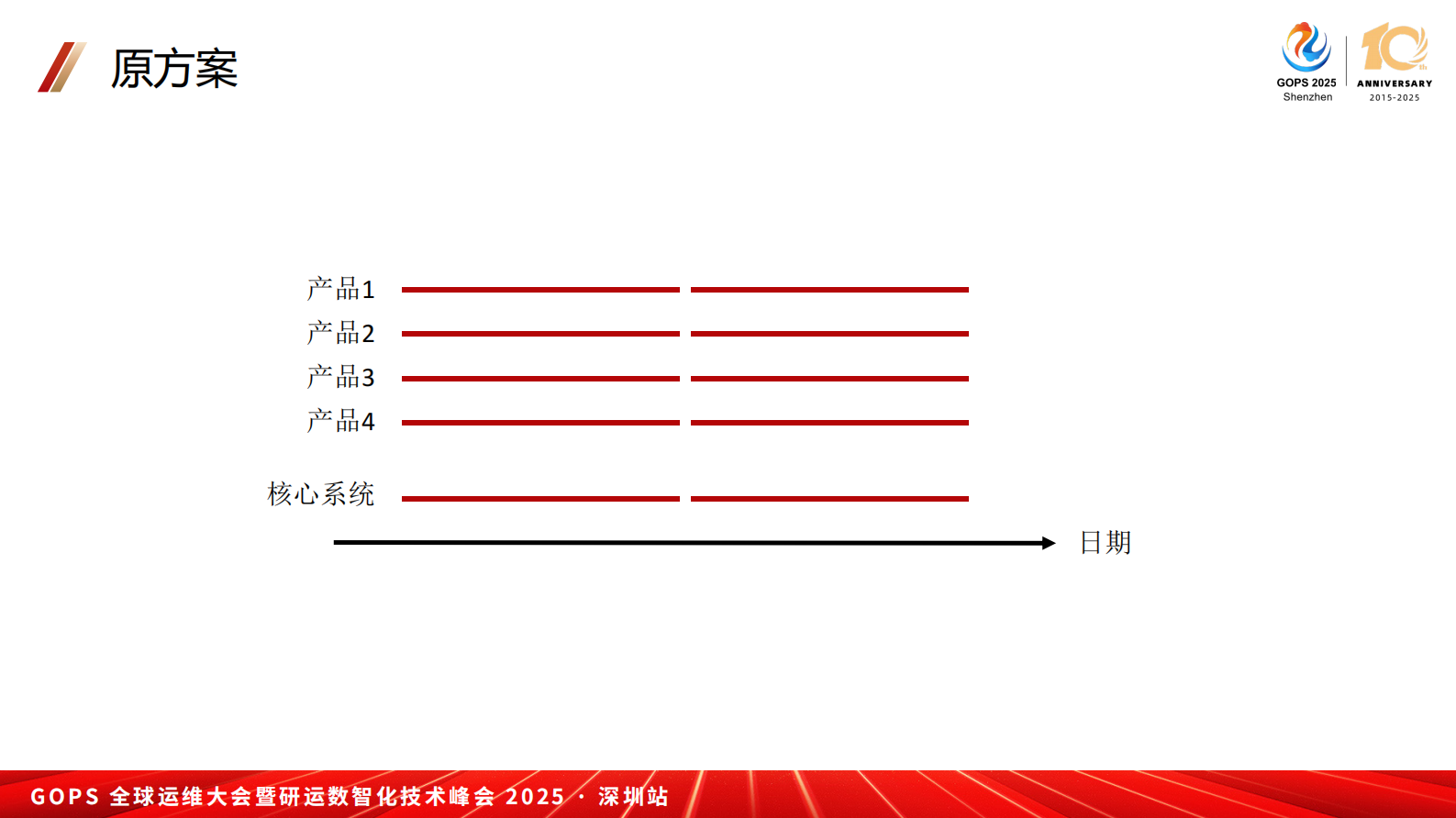 董越-AI 时代研发效能新范式：跨团队高效集成、测试与发布之道 第8页