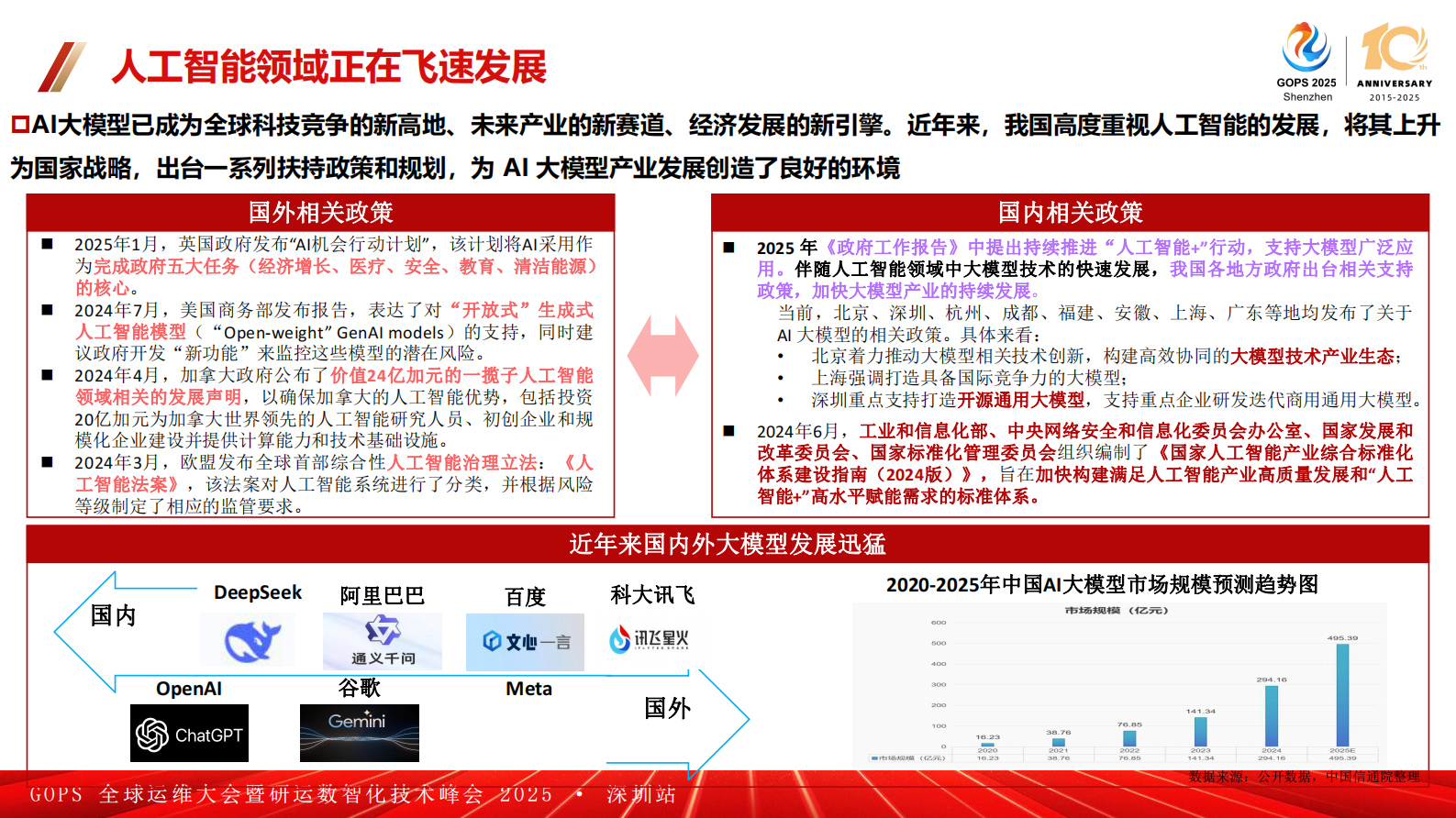 陈曙光-中国联通 AI+DevOps 落地实践案例 第5页