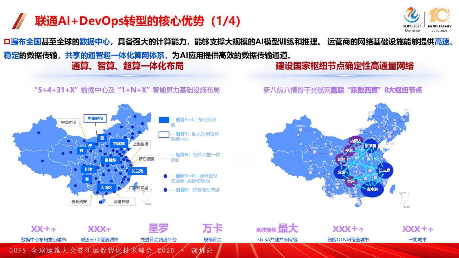 陈曙光-中国联通 AI+DevOps 落地实践案例 第8页
