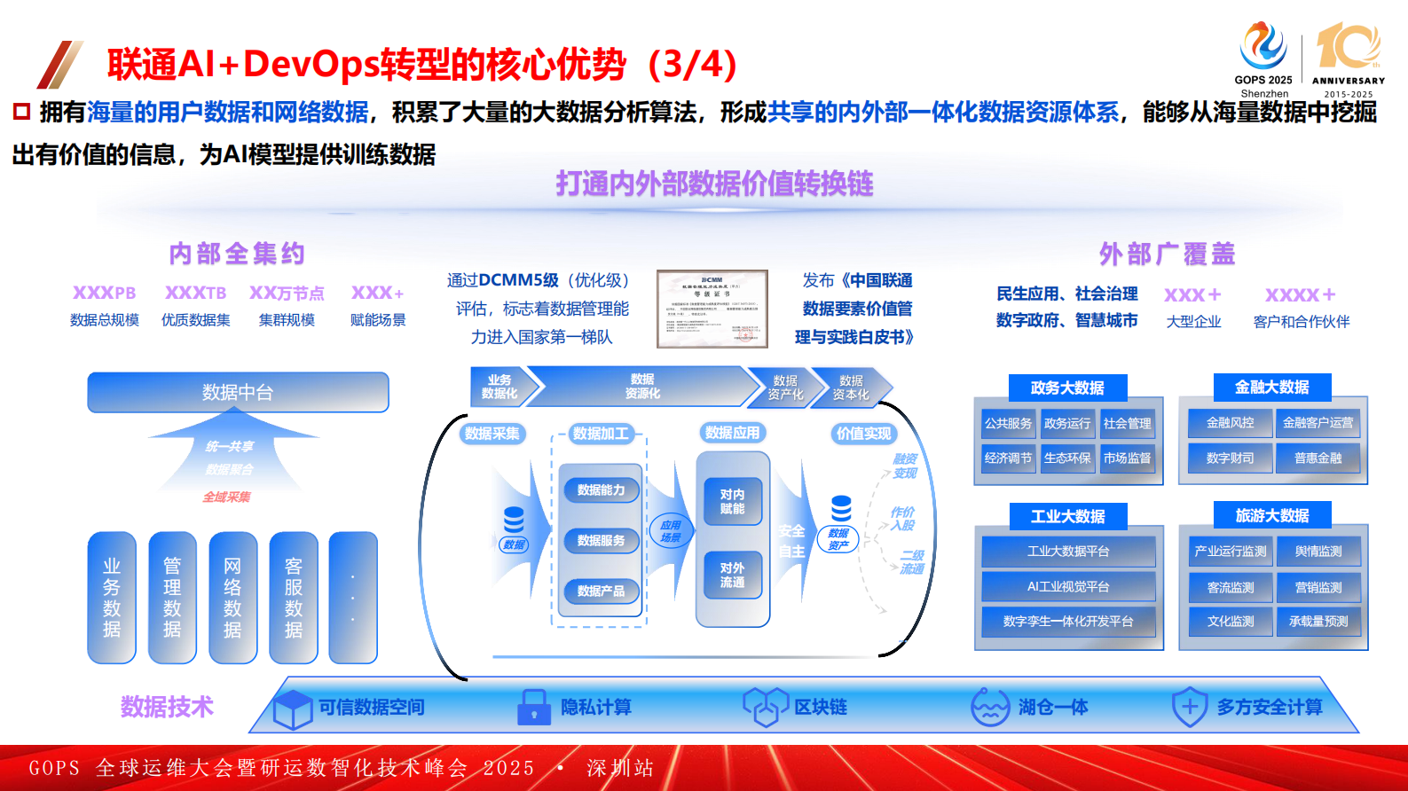 陈曙光-中国联通 AI+DevOps 落地实践案例 第10页