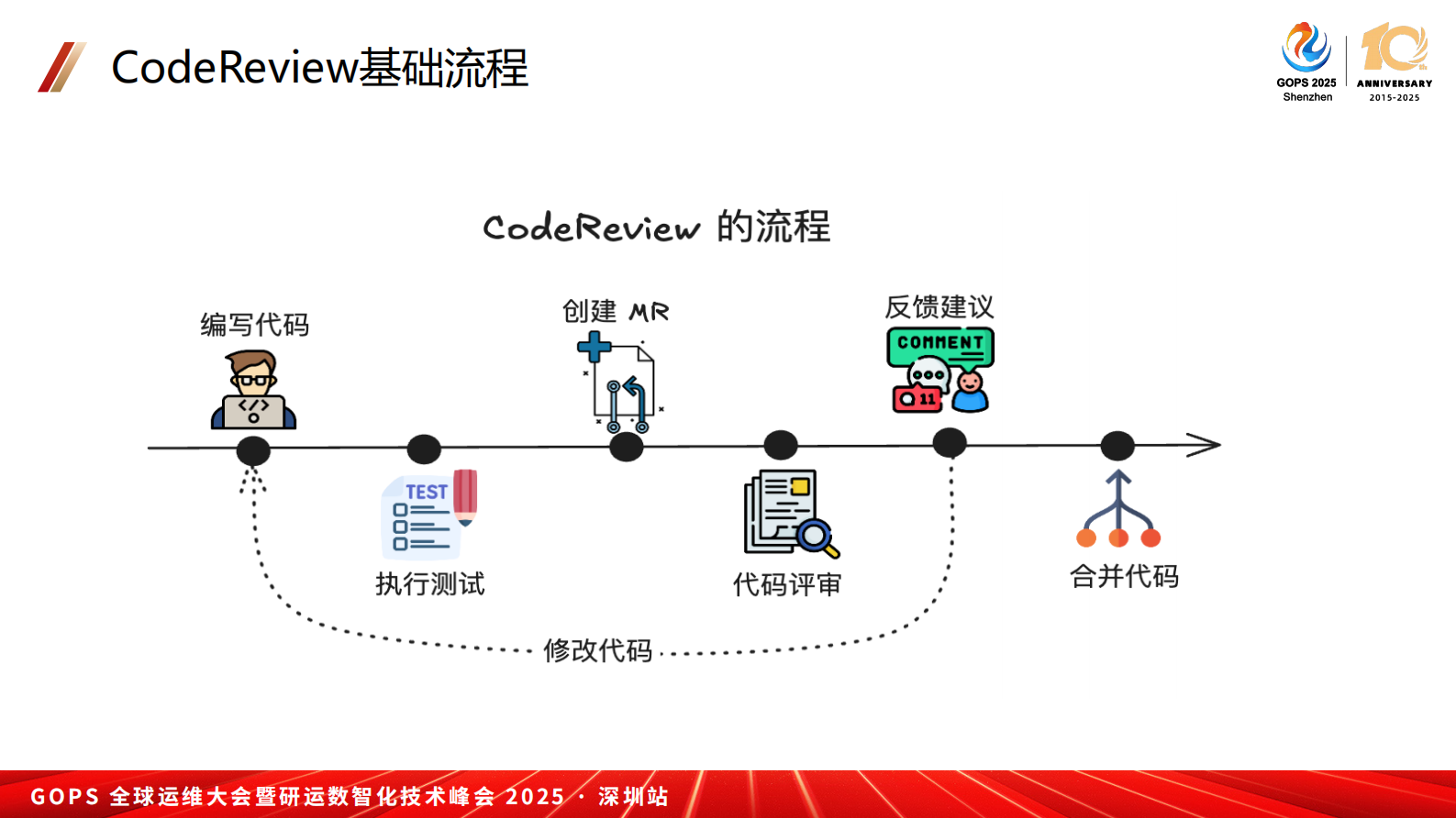 黄金-代码评审的智能化革命:基于大语言模型的 CodeReview 第6页