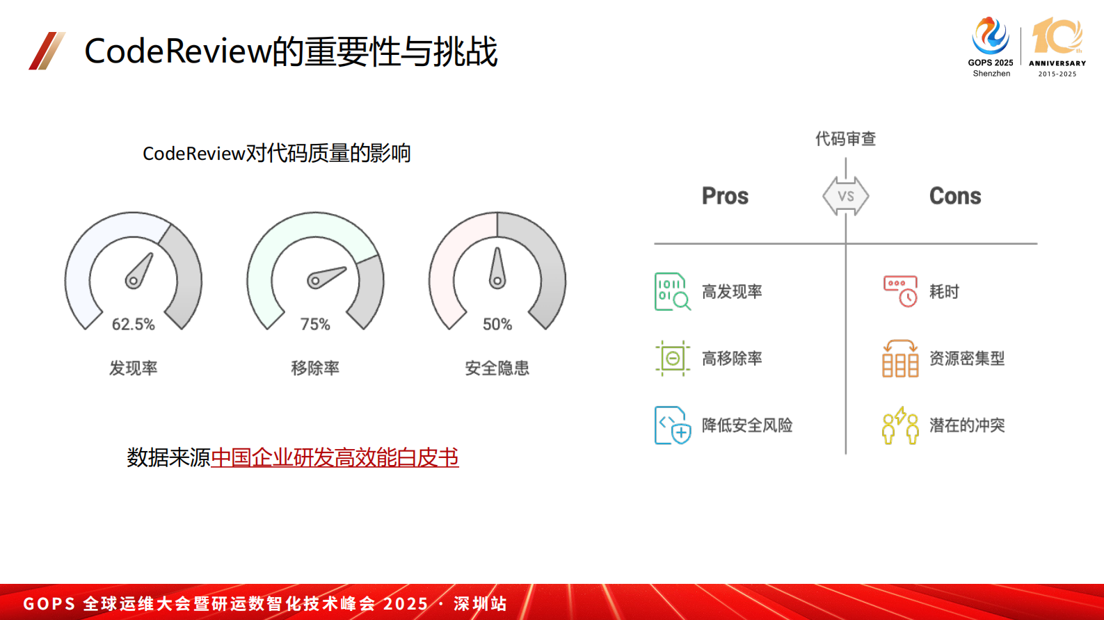 黄金-代码评审的智能化革命:基于大语言模型的 CodeReview 第7页