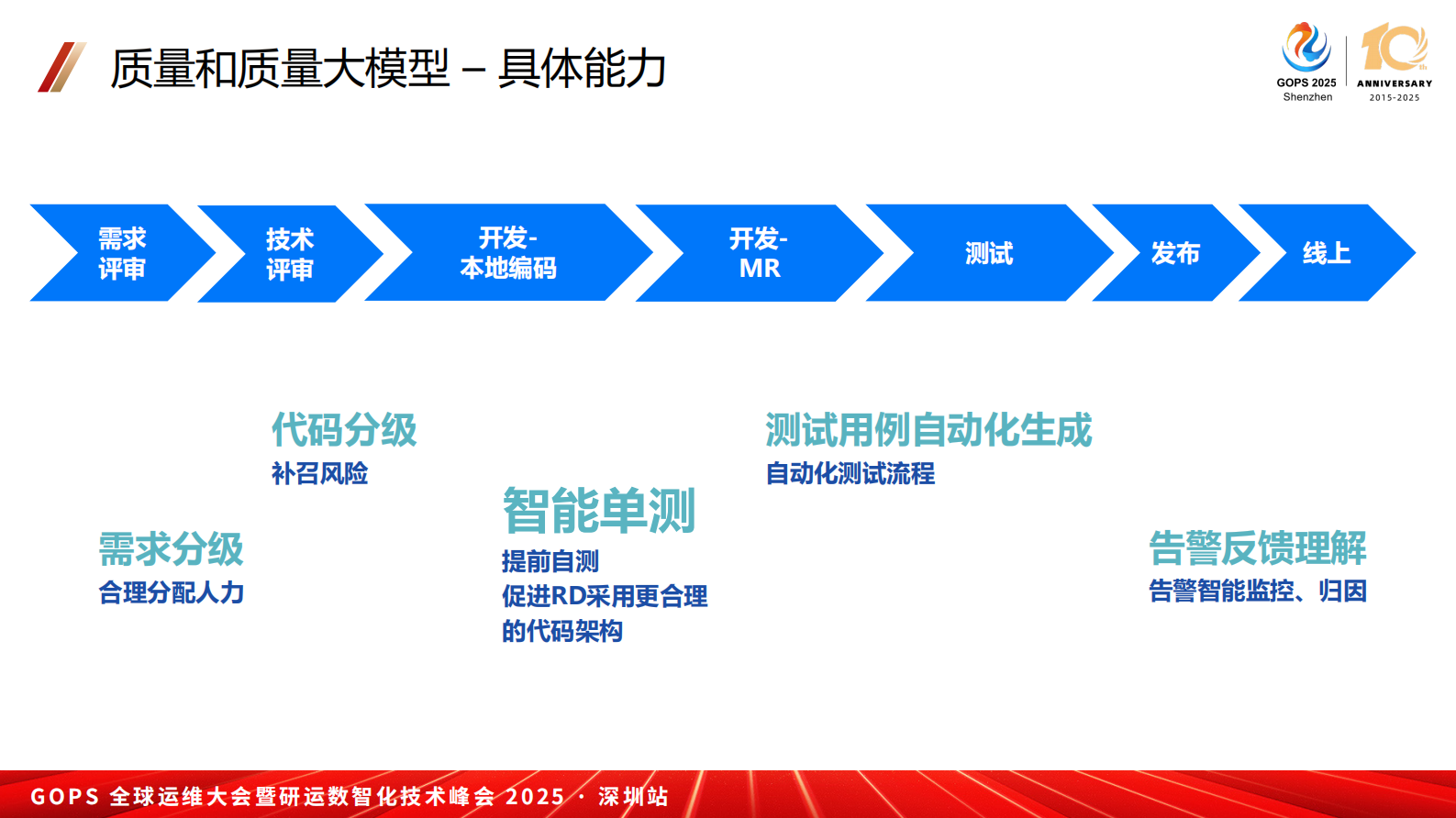 刘轩霖-基于大模型构建代码单元测试Agent的实践 第7页