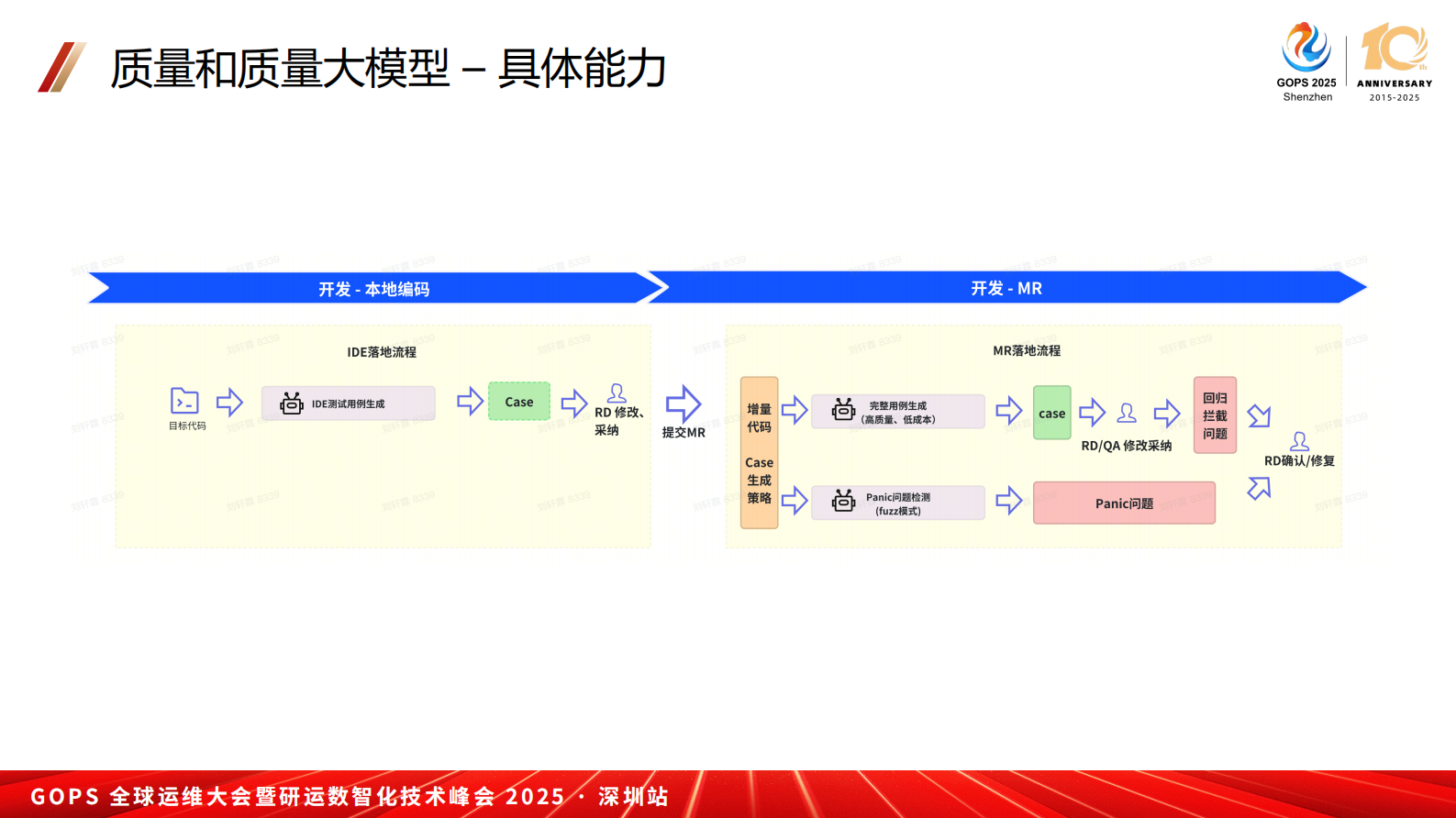 刘轩霖-基于大模型构建代码单元测试Agent的实践 第8页